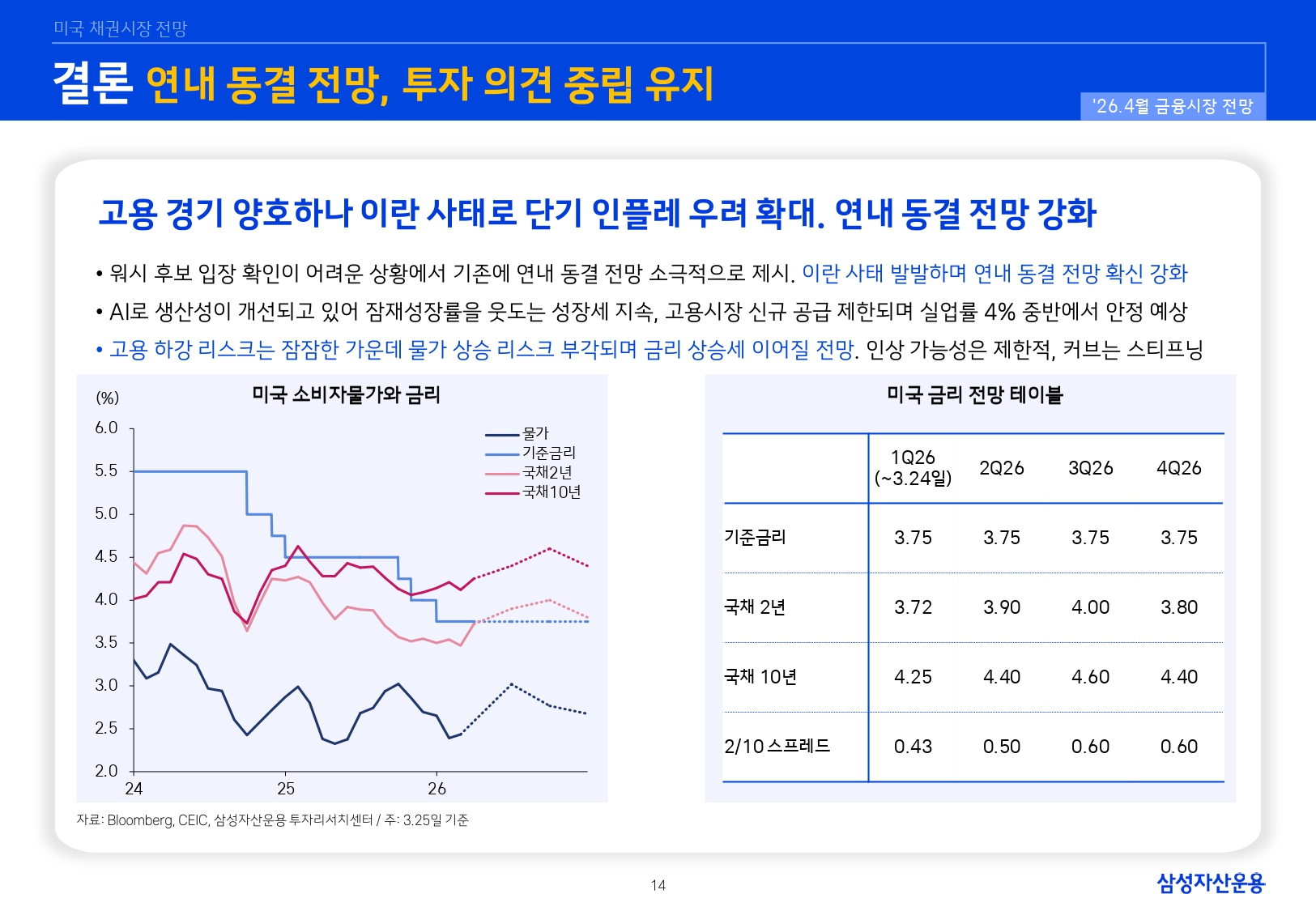 2604 국내외 채권시장 전망_page-0014.jpg