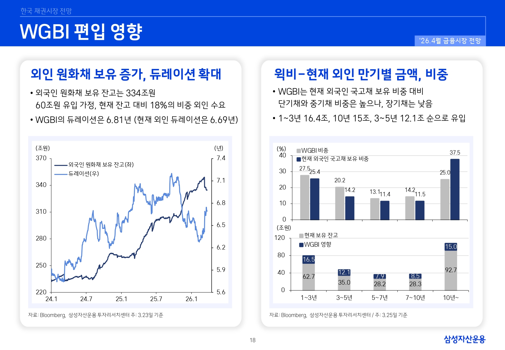 2604 국내외 채권시장 전망_page-0018.jpg