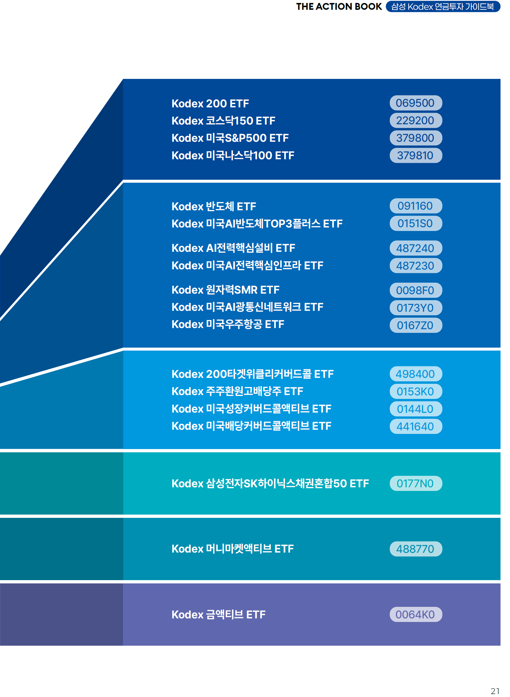 [연금, Kodex 하다] 분기별 실전 연금 투자 전략 (2026년 2분기) | 투자가이드북 | Kodex