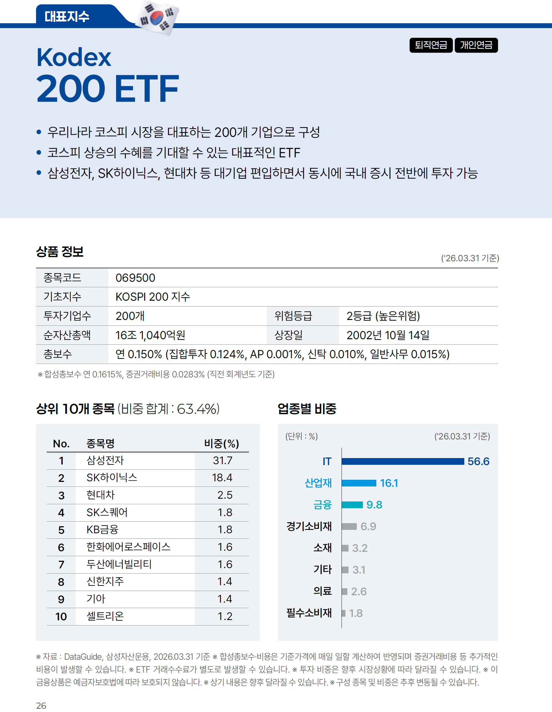 [연금, Kodex 하다] 분기별 실전 연금 투자 전략 (2026년 2분기) | 투자가이드북 | Kodex