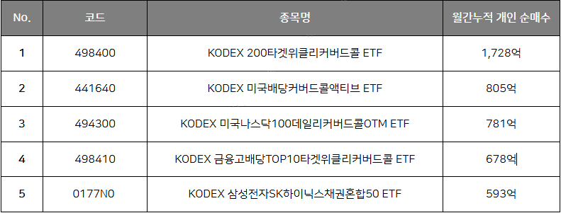 개인 순매수.png