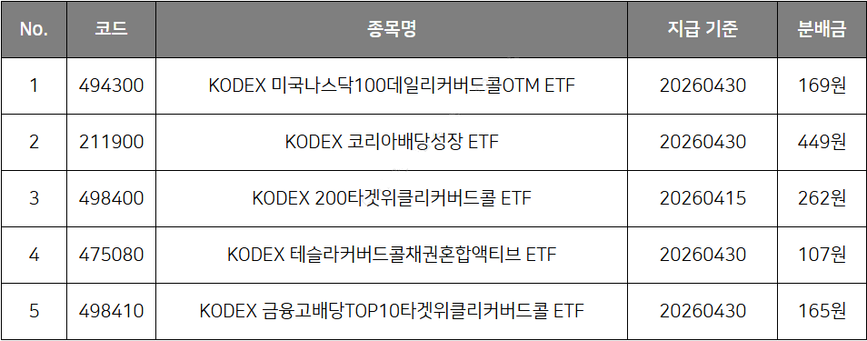 월배당.png