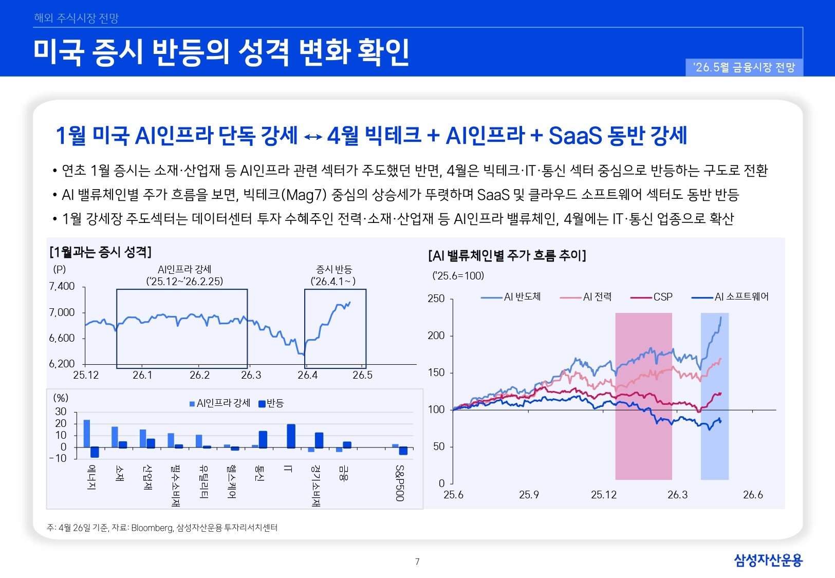 2605 국내외 주식시장 전망_page-0007.jpg
