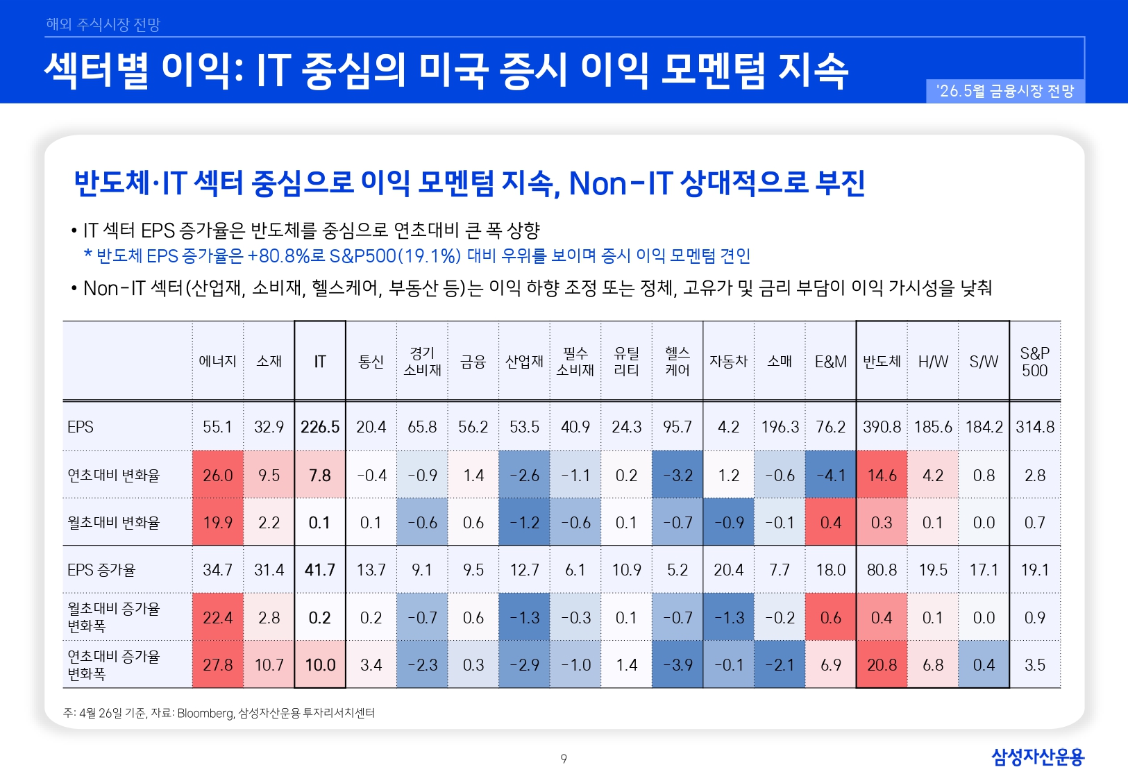 2605 국내외 주식시장 전망_page-0009.jpg