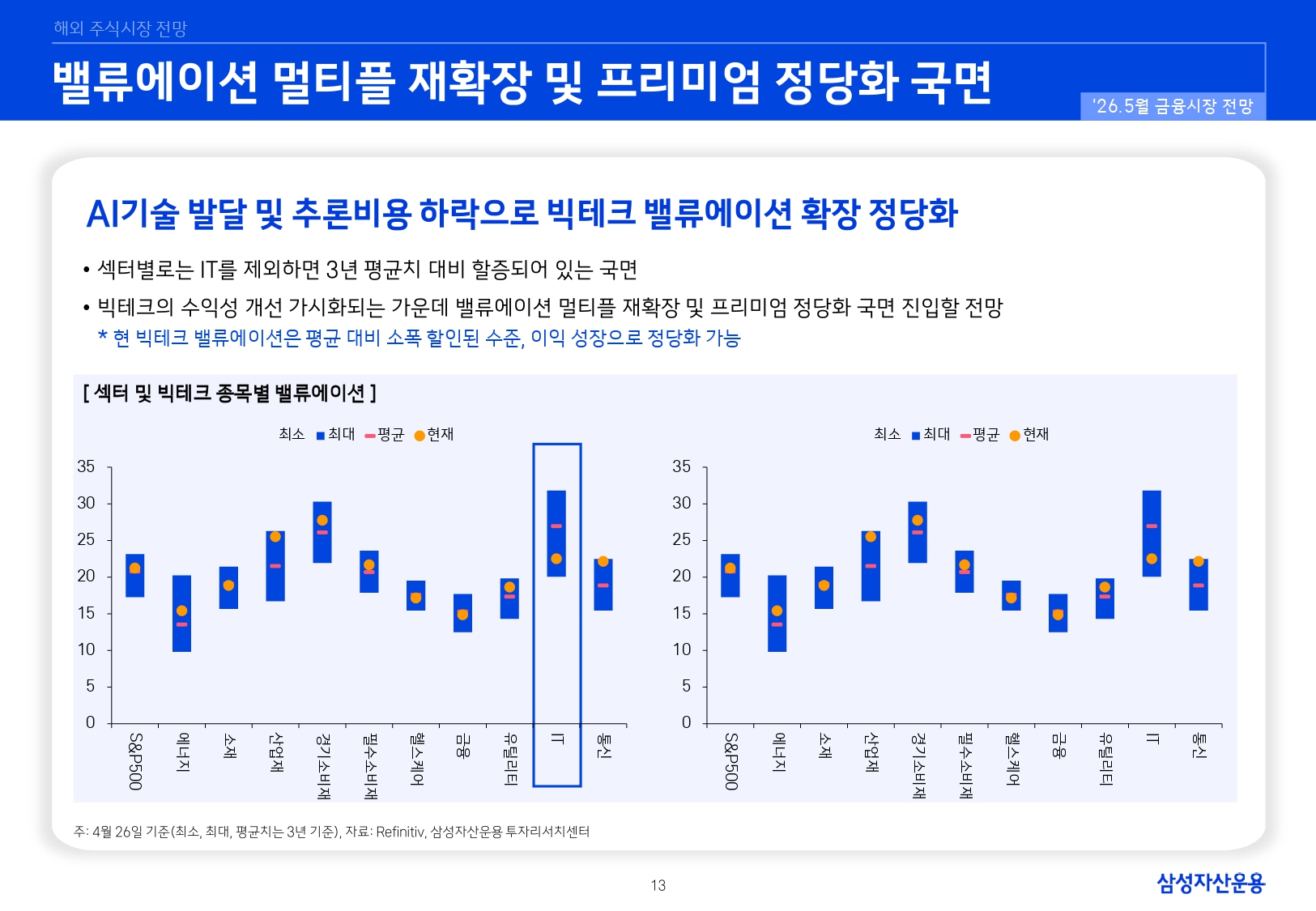 2605 국내외 주식시장 전망_page-0013.jpg