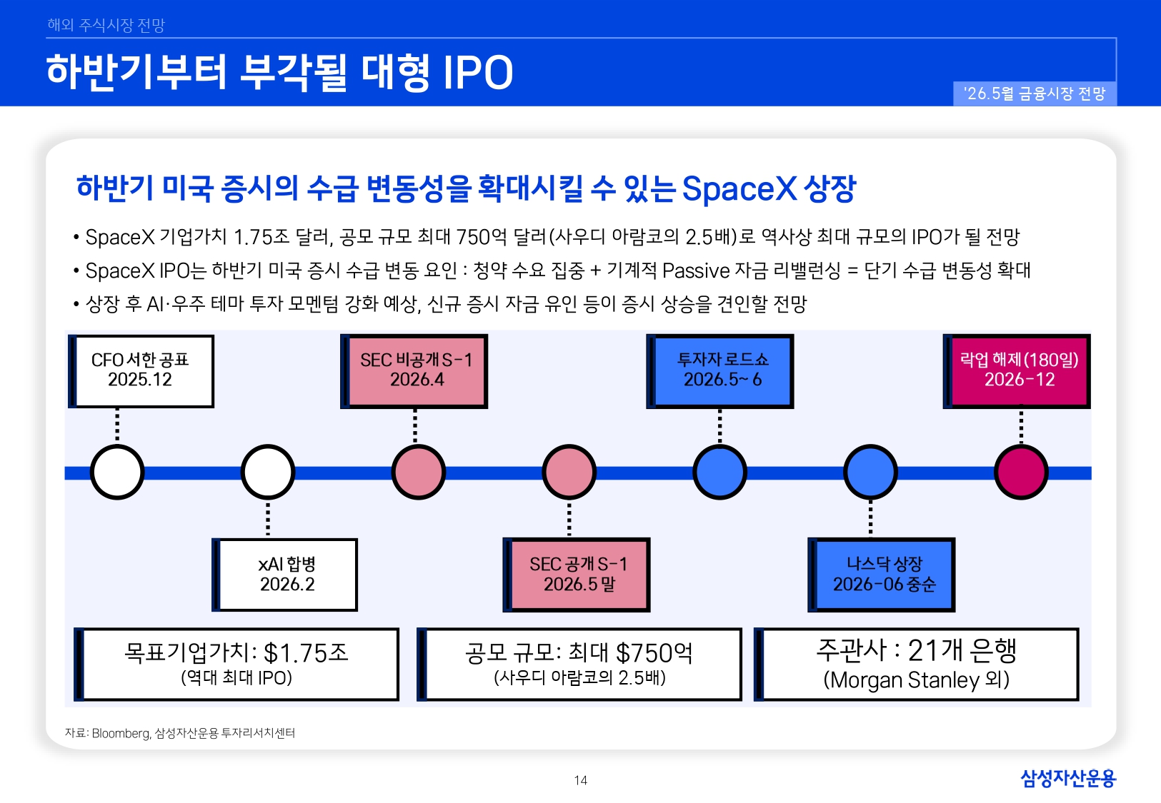 2605 국내외 주식시장 전망_page-0014.jpg