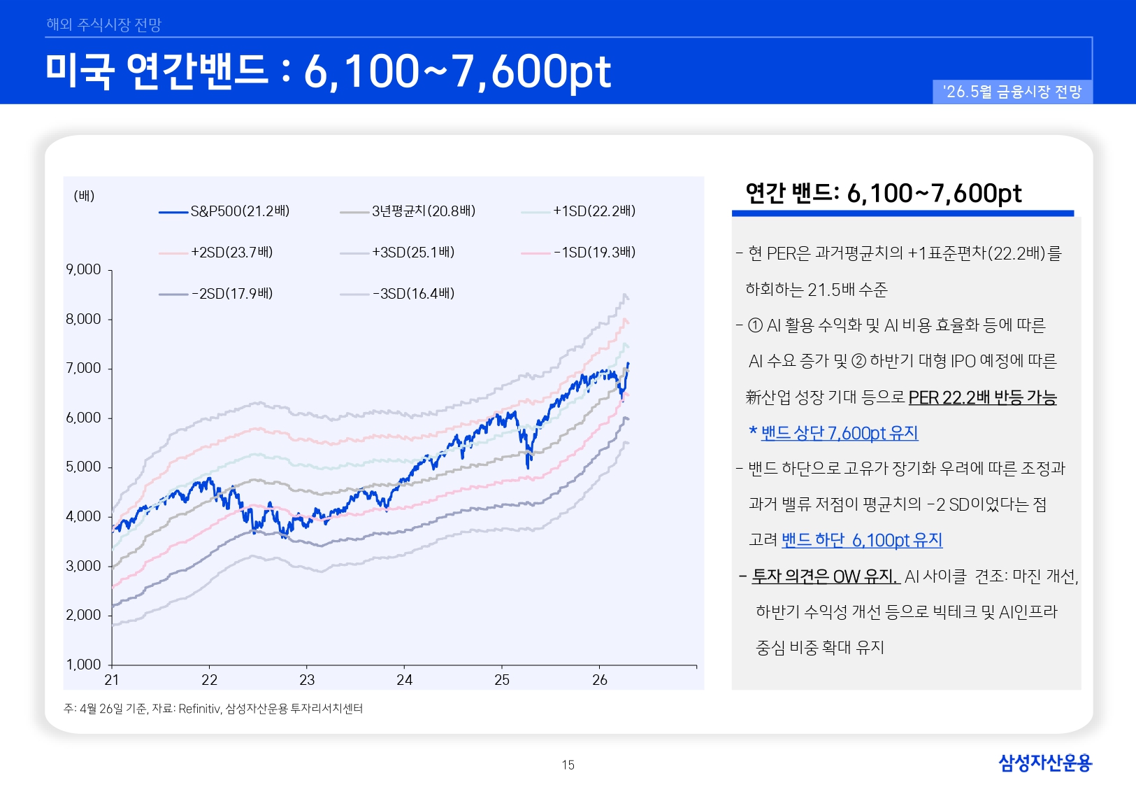 2605 국내외 주식시장 전망_page-0015.jpg