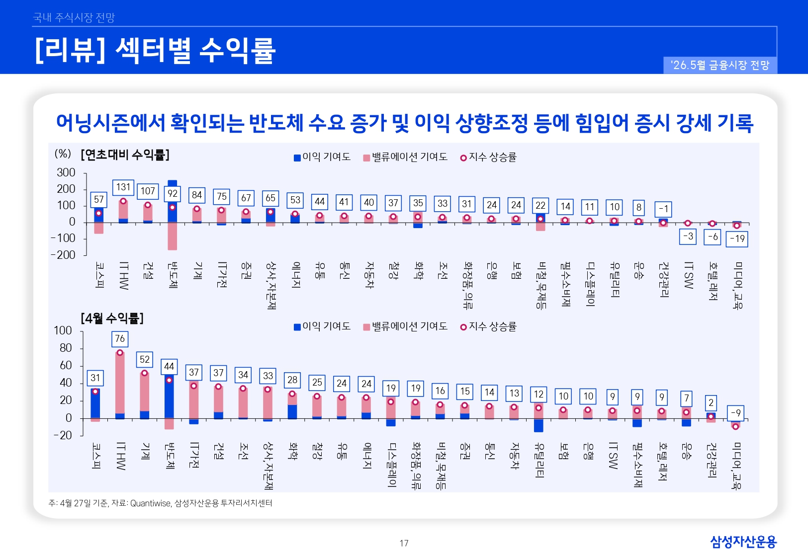 2605 국내외 주식시장 전망_page-0017.jpg