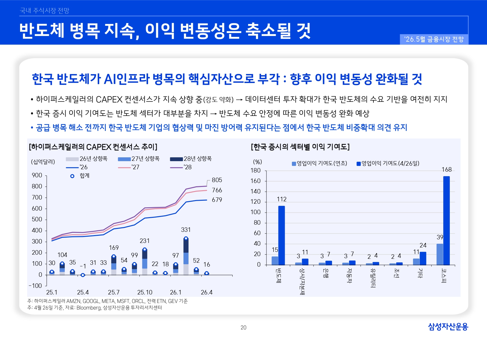 2605 국내외 주식시장 전망_page-0020.jpg