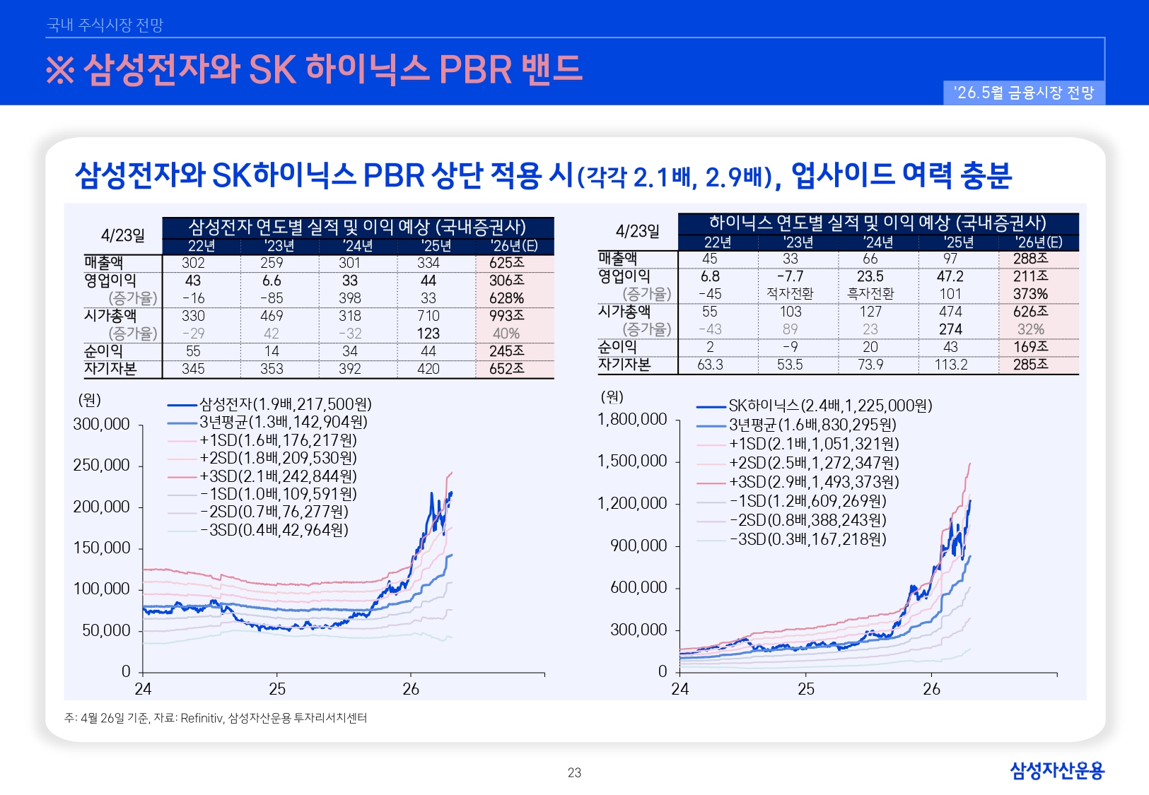 2605 국내외 주식시장 전망_page-0023.jpg