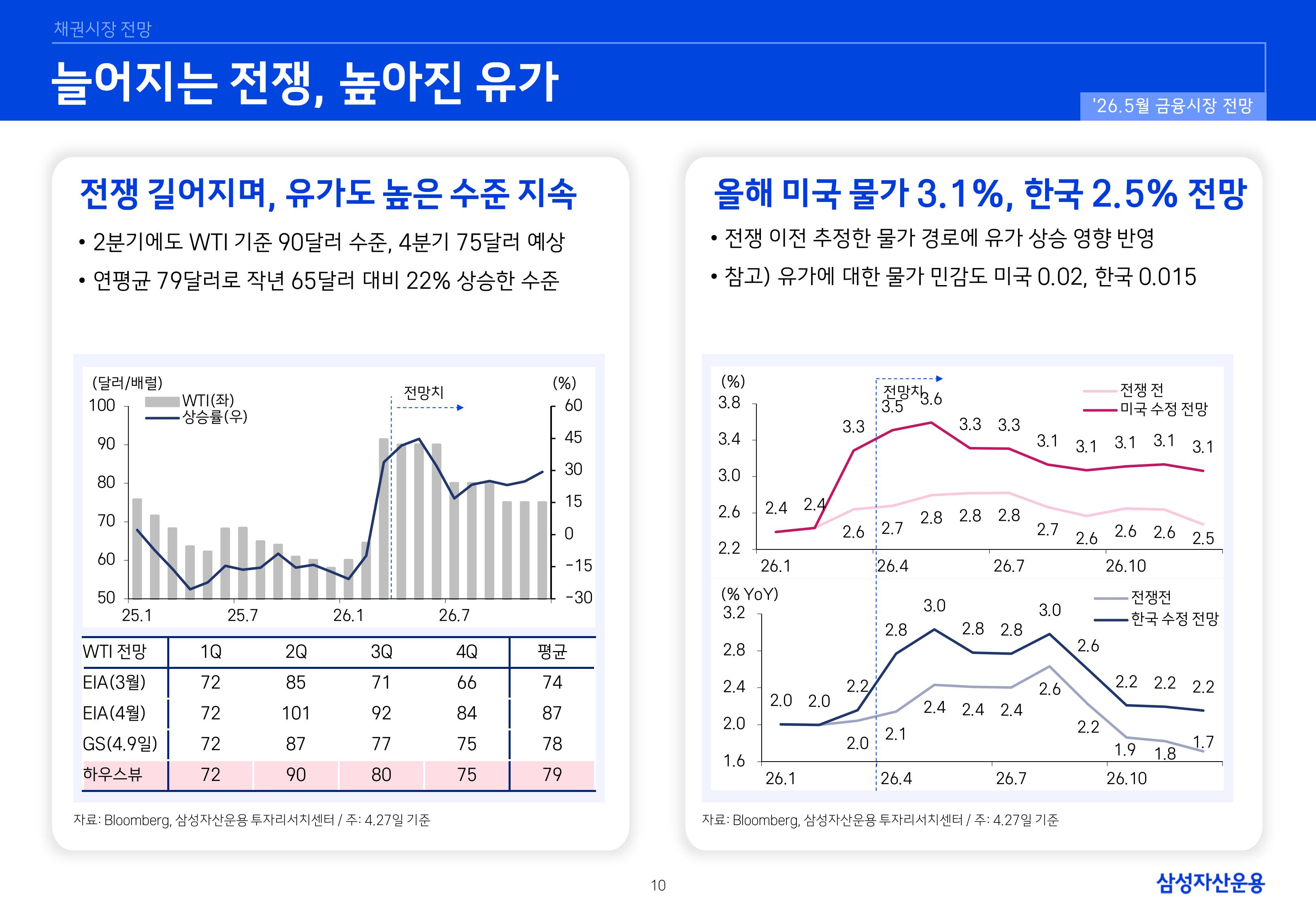 2605 국내외 채권시장 전망-이미지-9.jpg