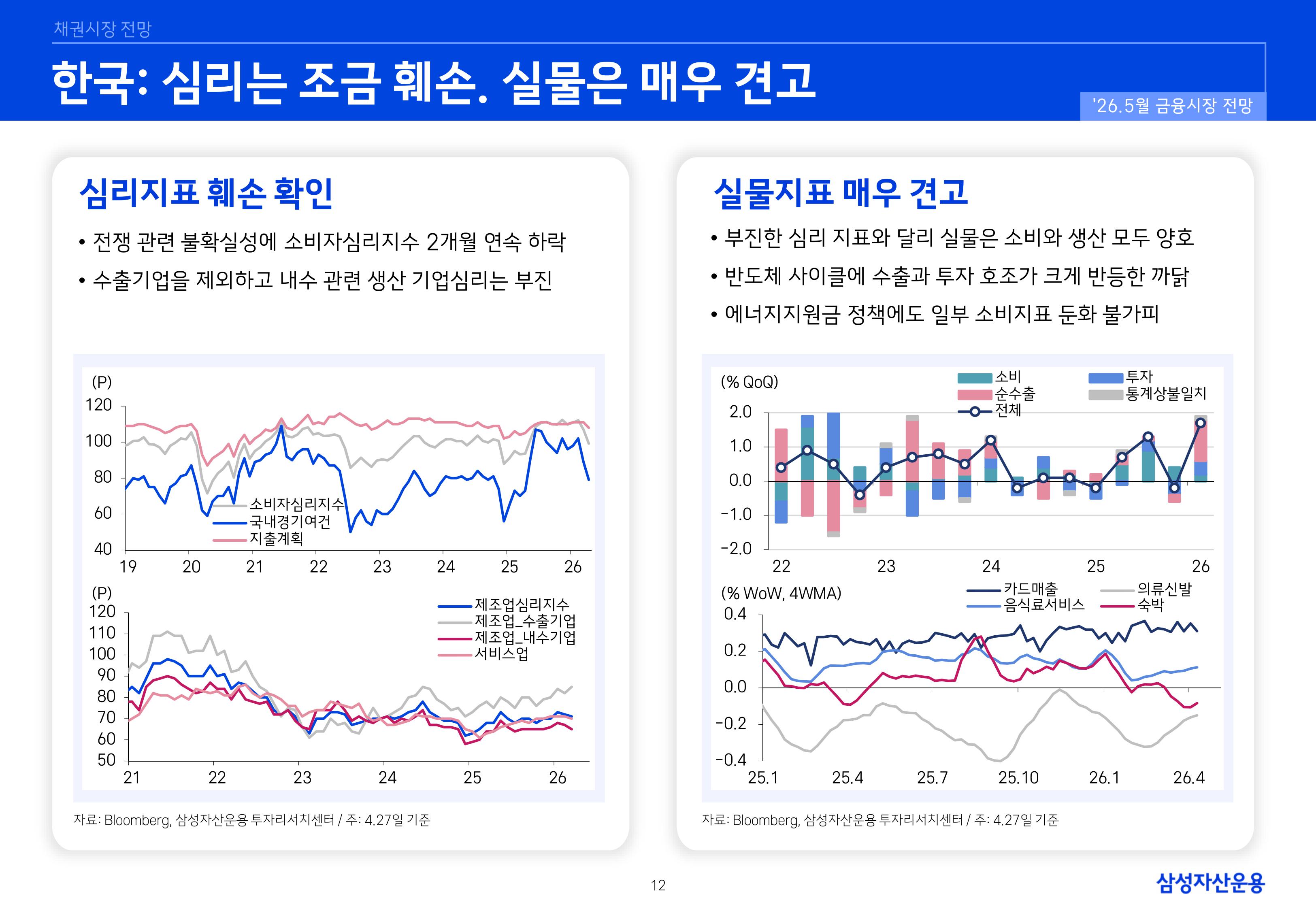 2605 국내외 채권시장 전망-이미지-11.jpg