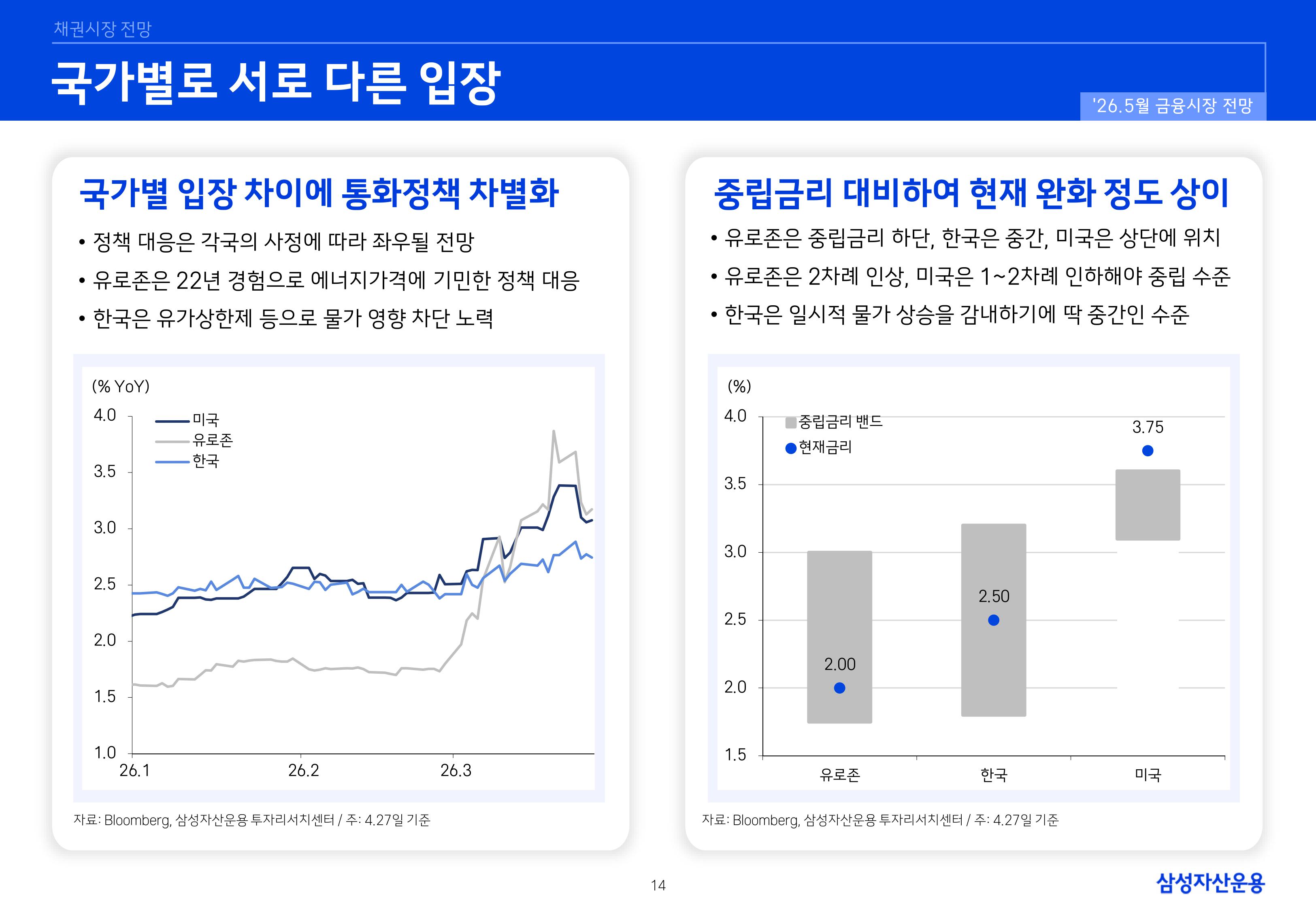 2605 국내외 채권시장 전망-이미지-13.jpg