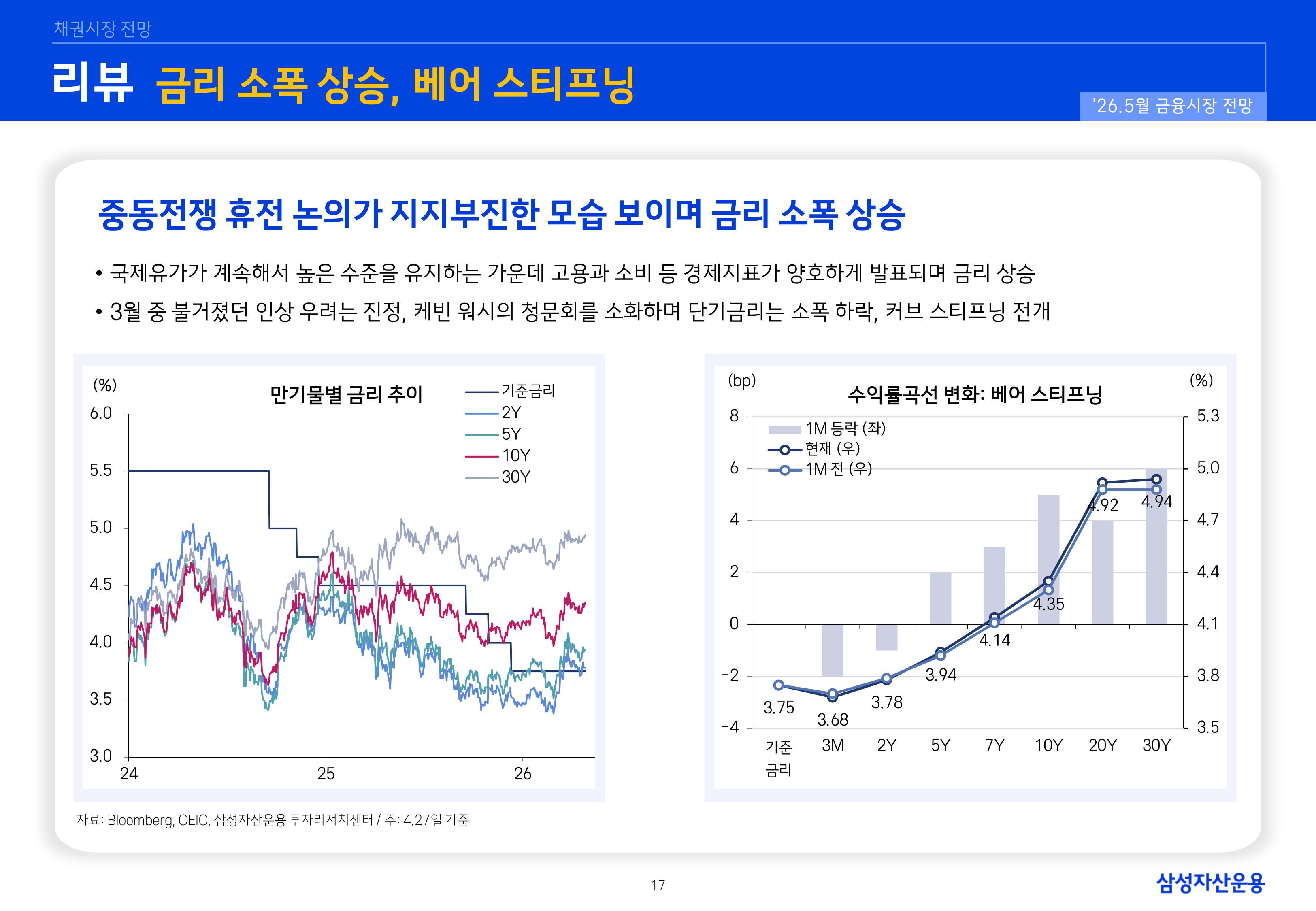 2605 국내외 채권시장 전망-이미지-16.jpg