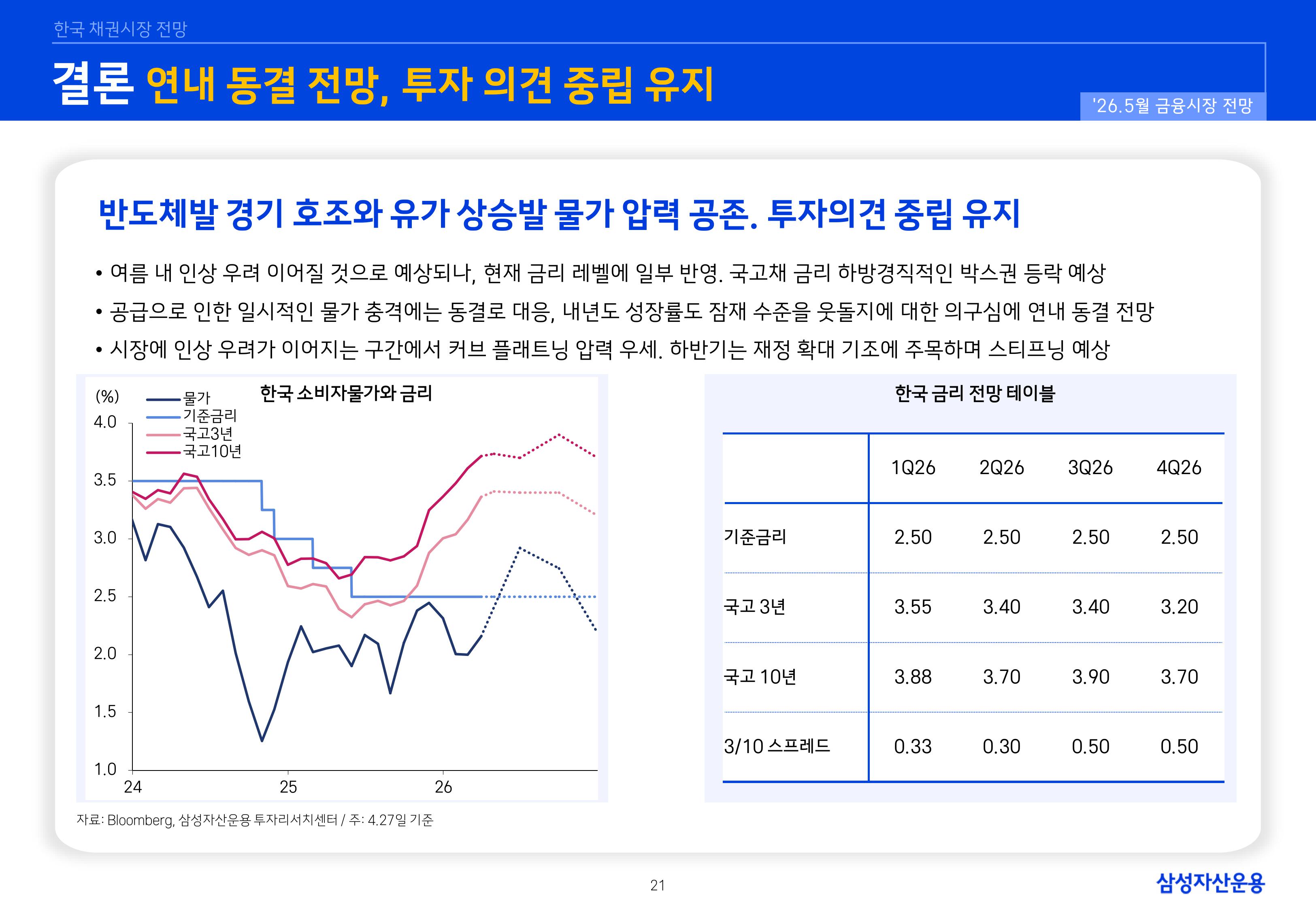 2605 국내외 채권시장 전망-이미지-20.jpg