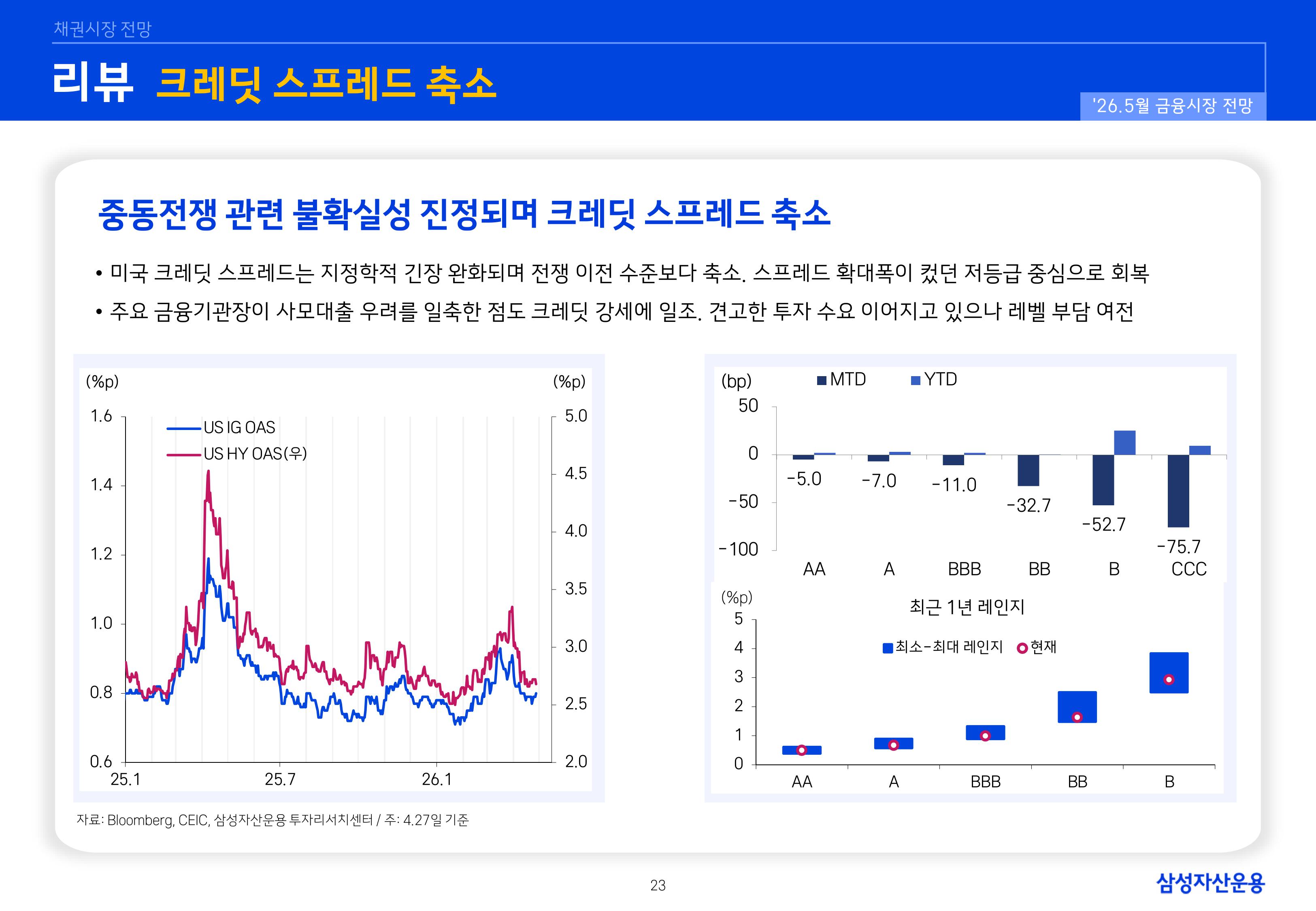 2605 국내외 채권시장 전망-이미지-22.jpg
