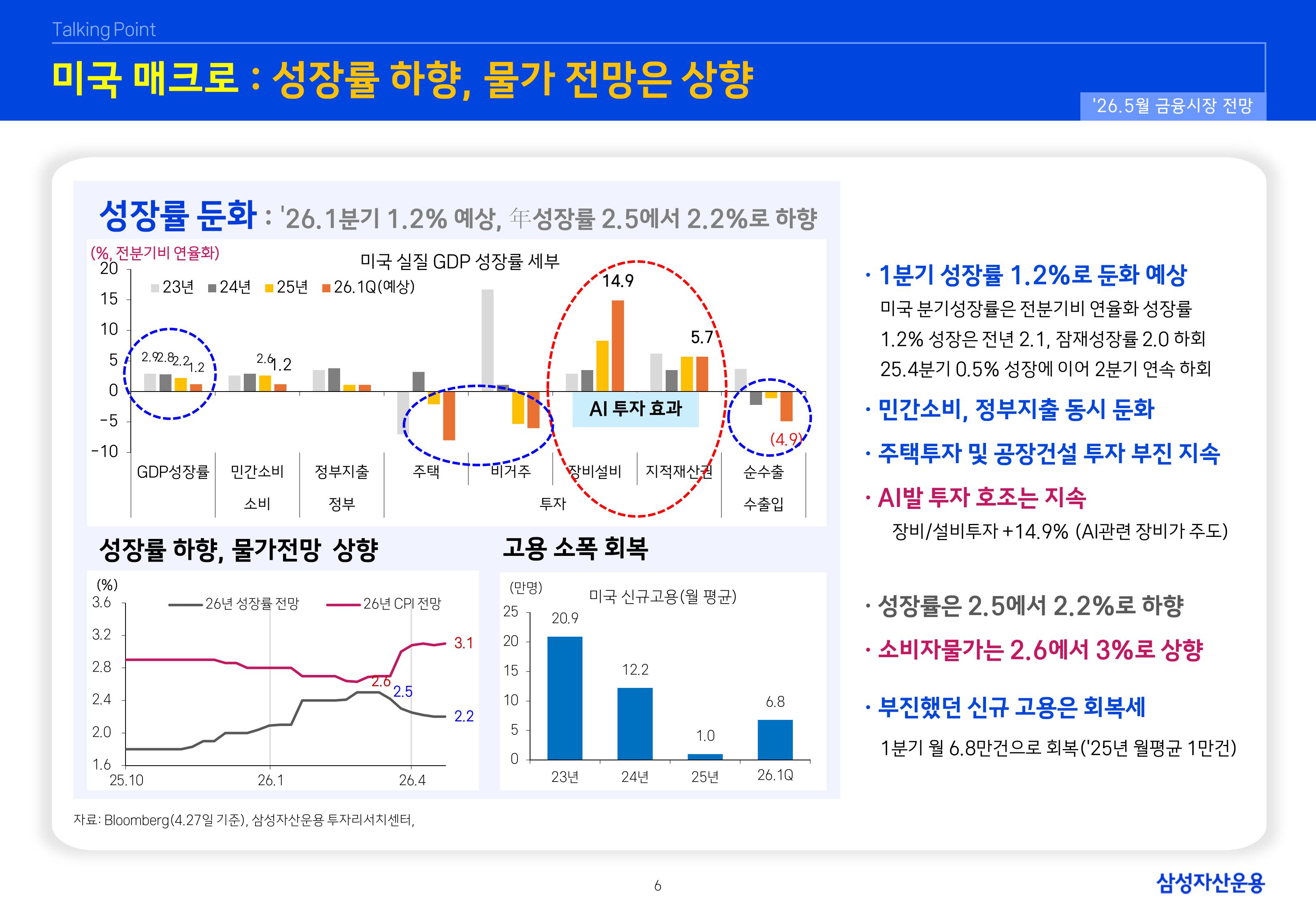 2605 글로벌 매크로 및 자산시장 전망-이미지-6.jpg