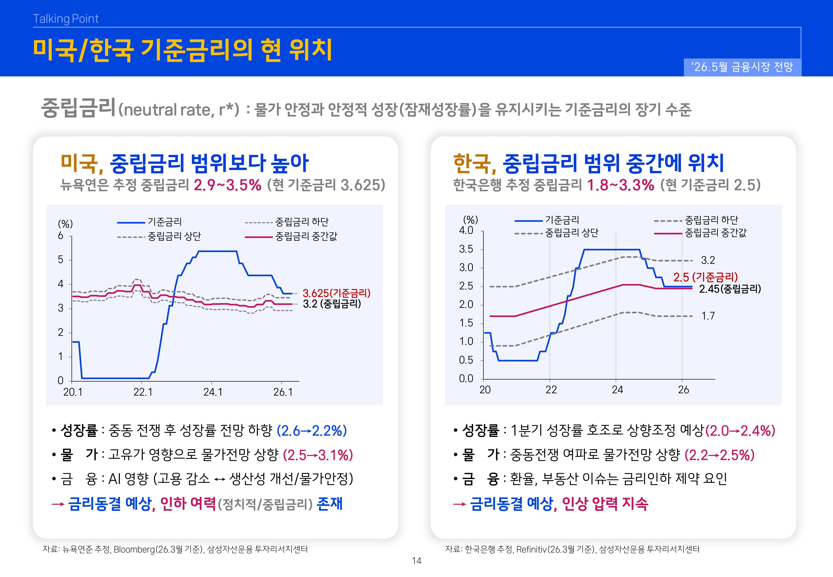 2605 글로벌 매크로 및 자산시장 전망-이미지-14.jpg