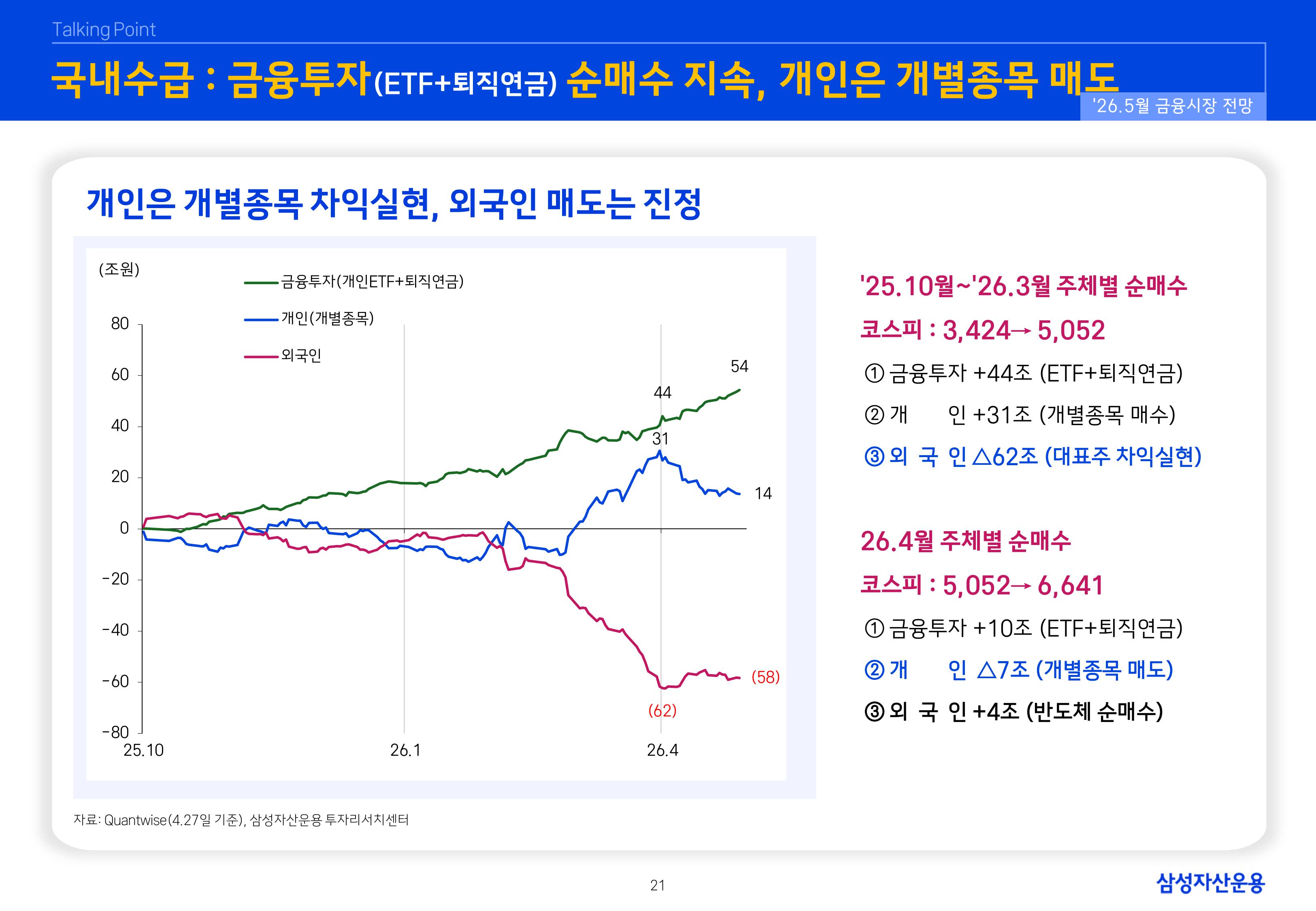 2605 글로벌 매크로 및 자산시장 전망-이미지-21.jpg