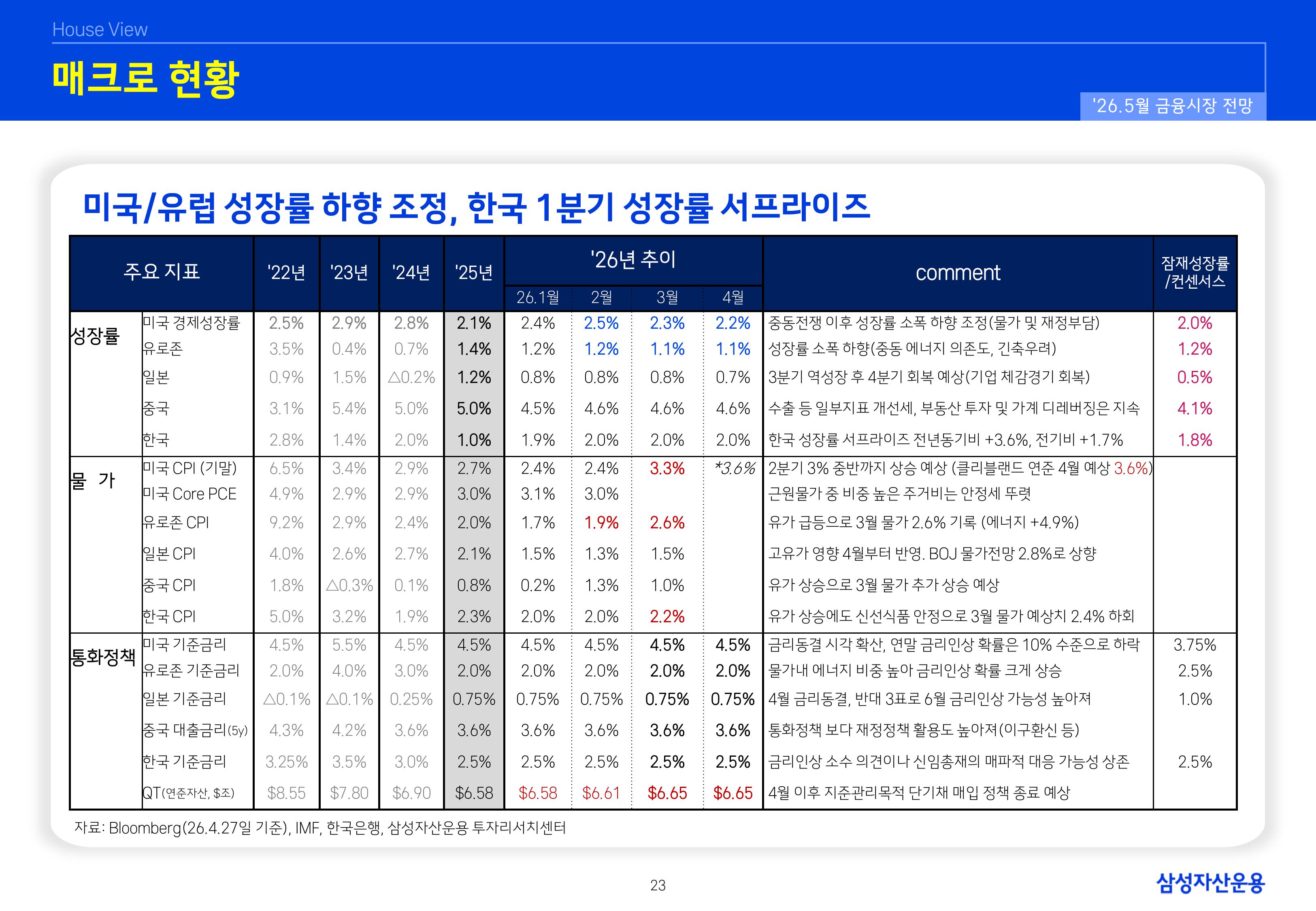 2605 글로벌 매크로 및 자산시장 전망-이미지-23.jpg
