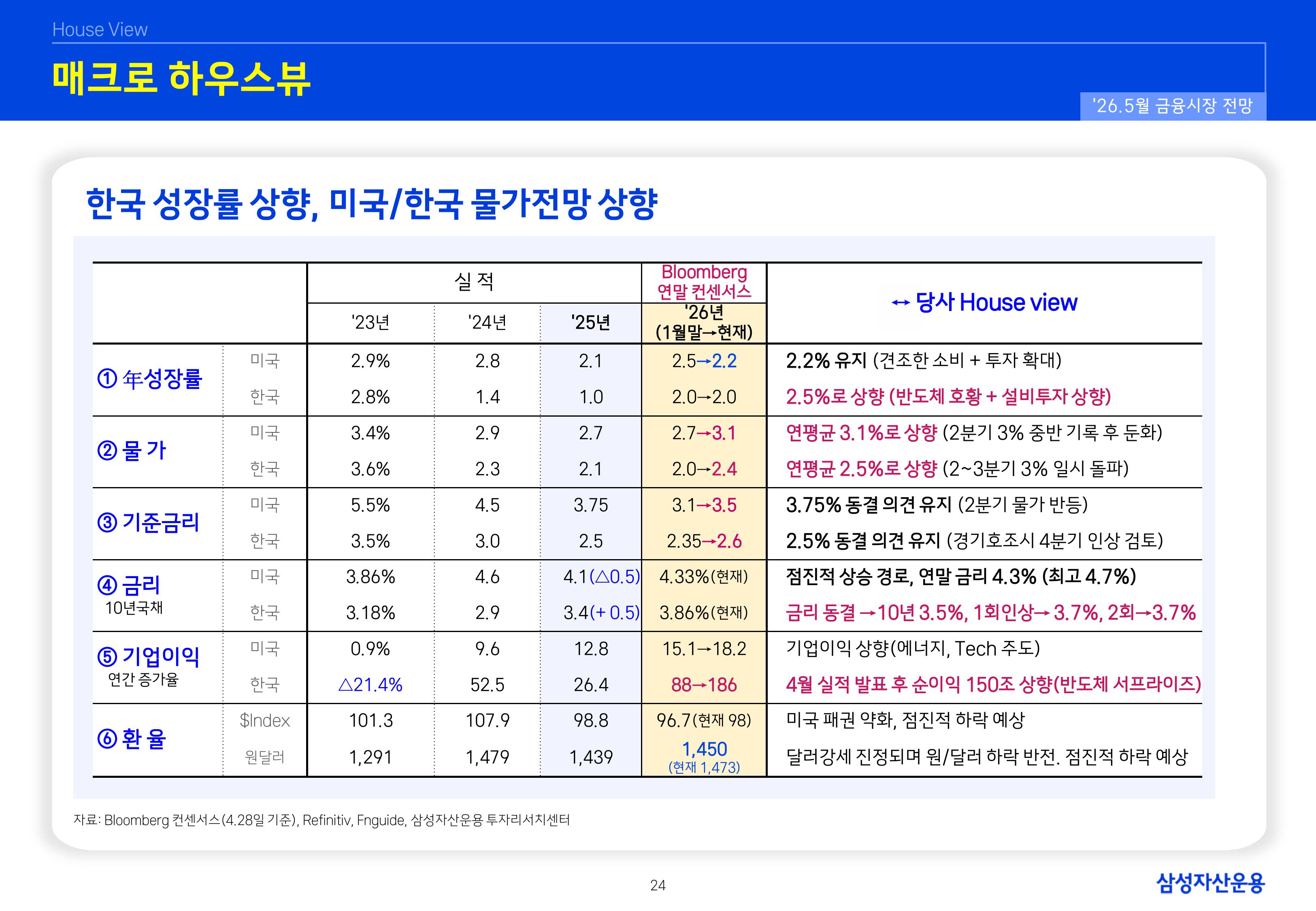 2605 글로벌 매크로 및 자산시장 전망-이미지-24.jpg
