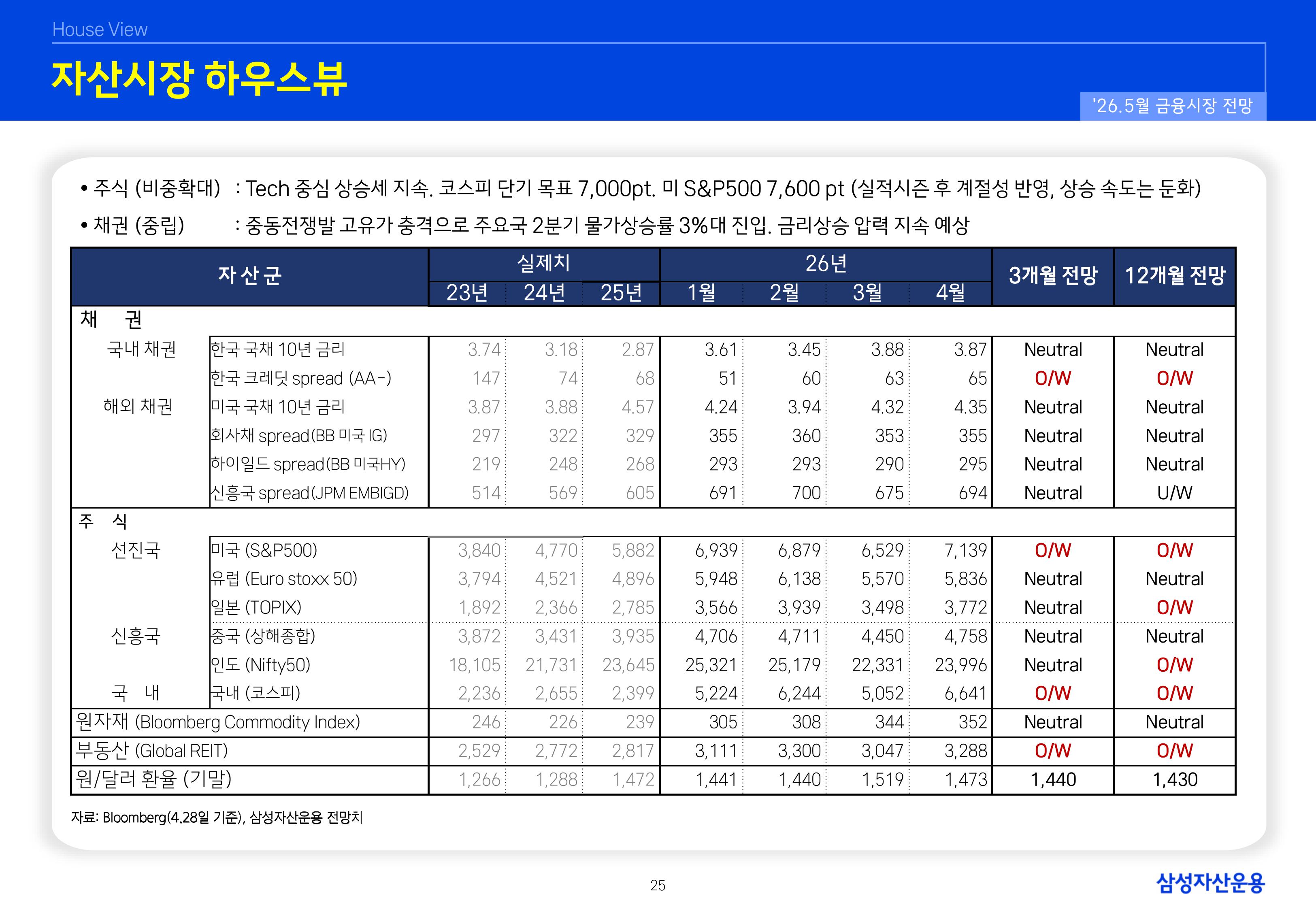 2605 글로벌 매크로 및 자산시장 전망-이미지-25.jpg