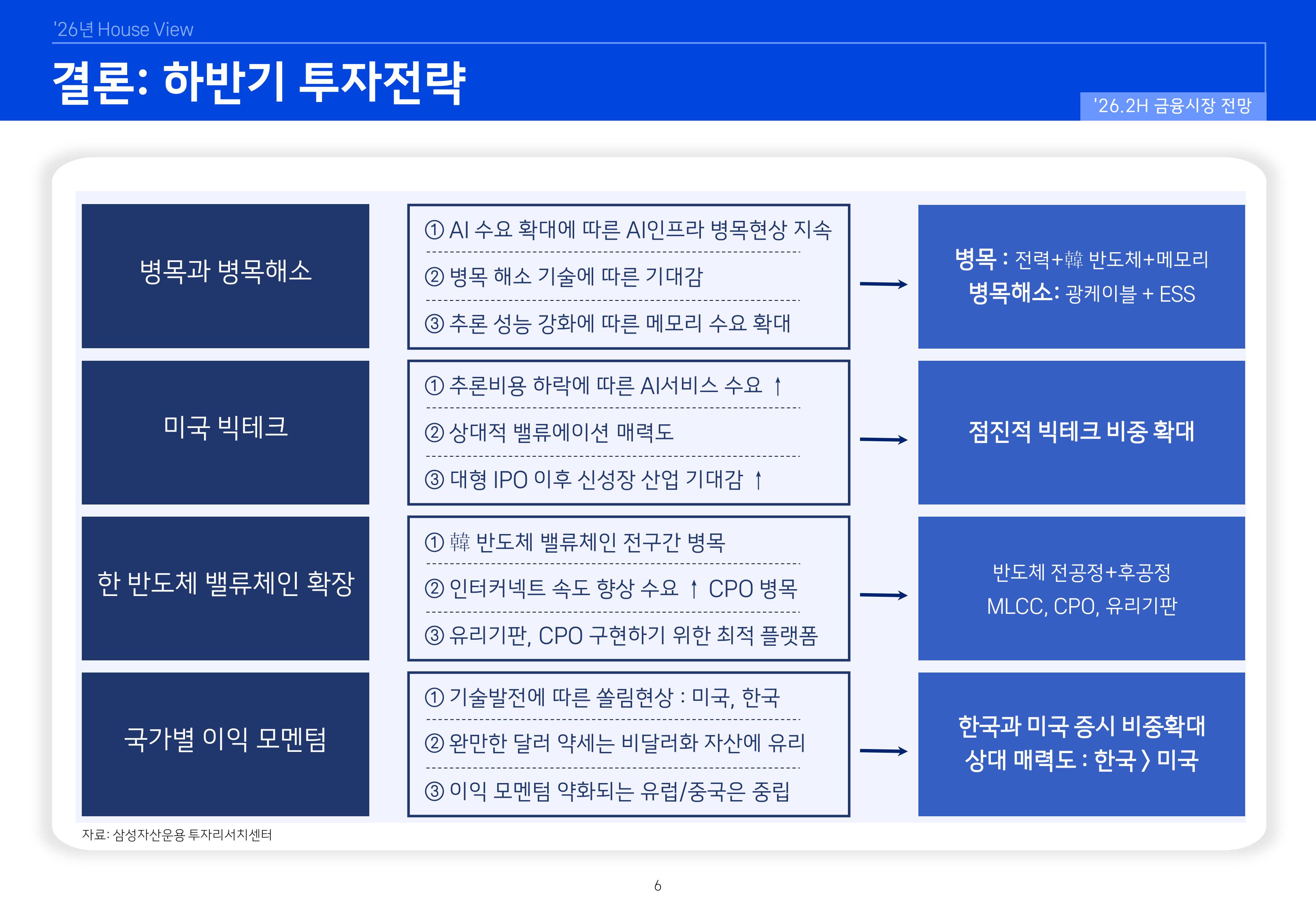 26년 하반기 국내외 주식시장 전망-이미지-5.jpg