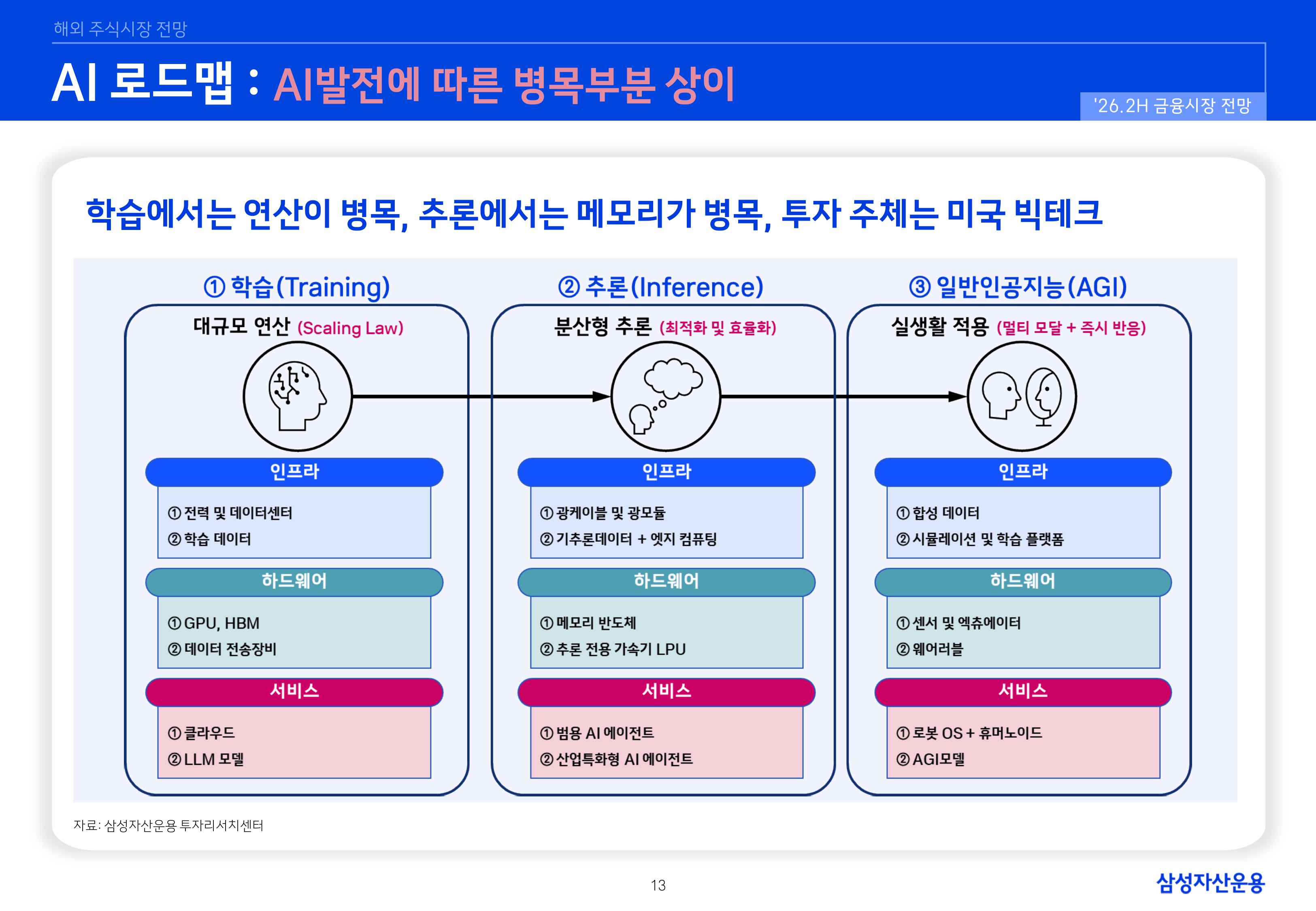 26년 하반기 국내외 주식시장 전망-이미지-12.jpg