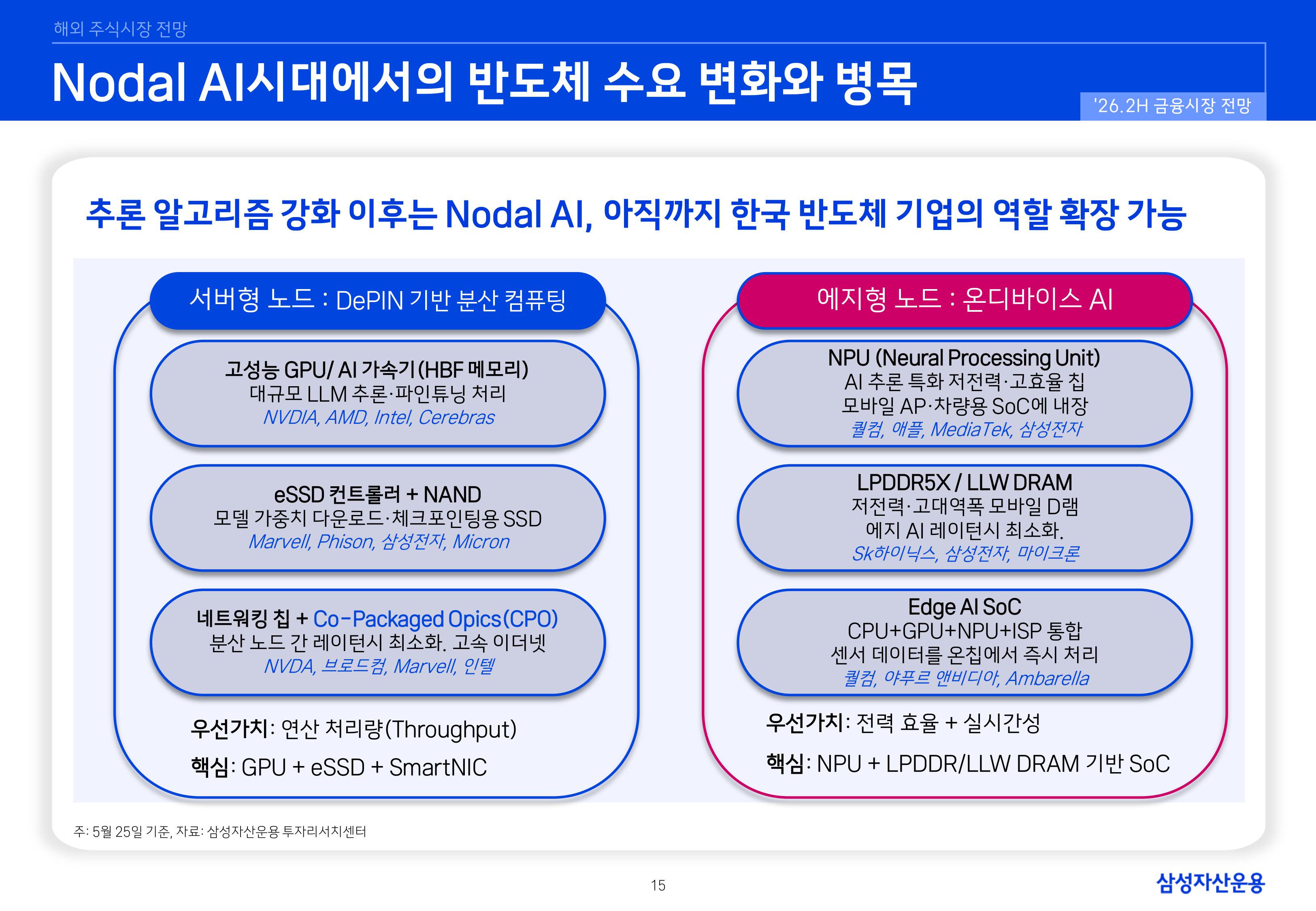 26년 하반기 국내외 주식시장 전망-이미지-14.jpg