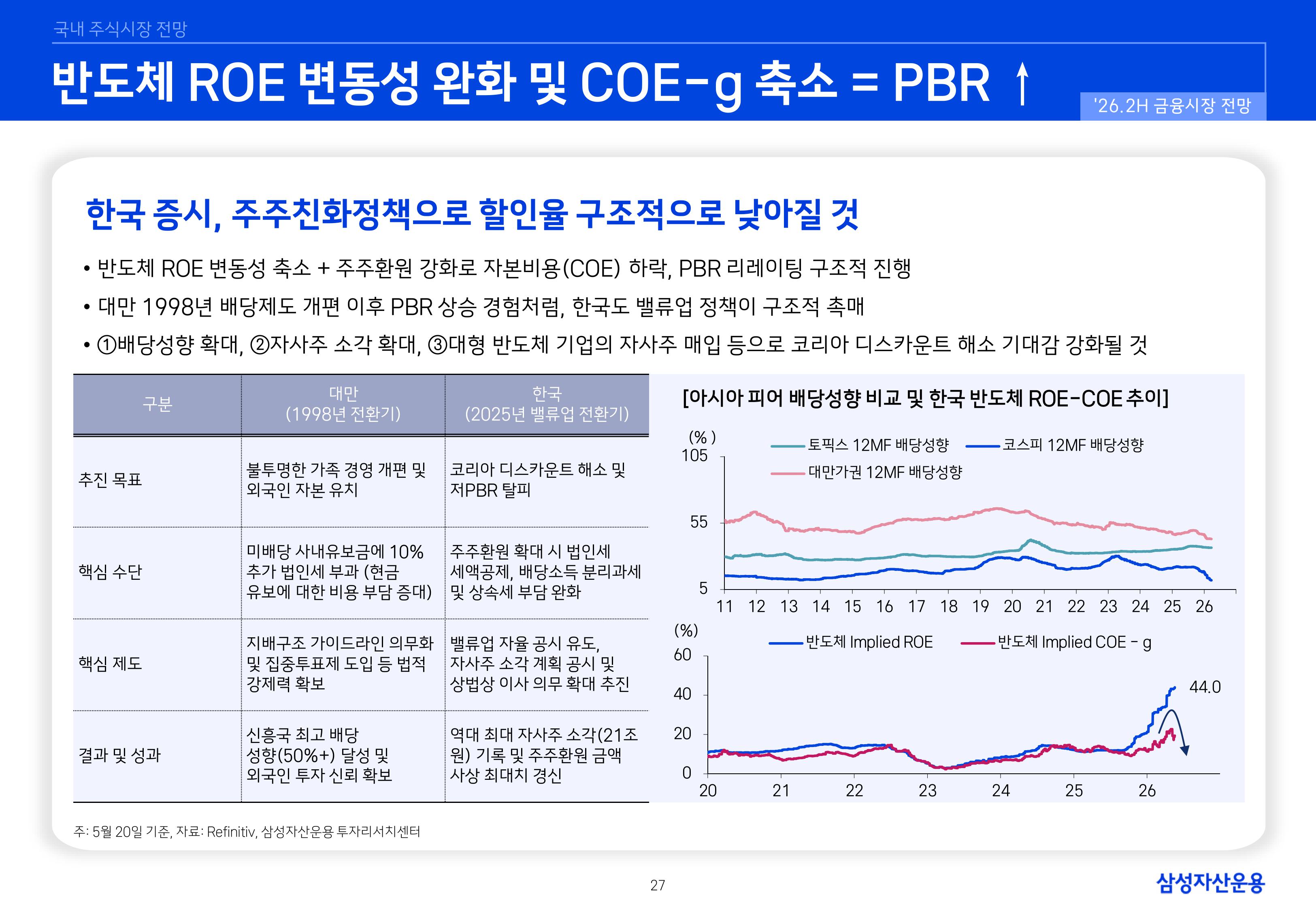26년 하반기 국내외 주식시장 전망-이미지-26.jpg