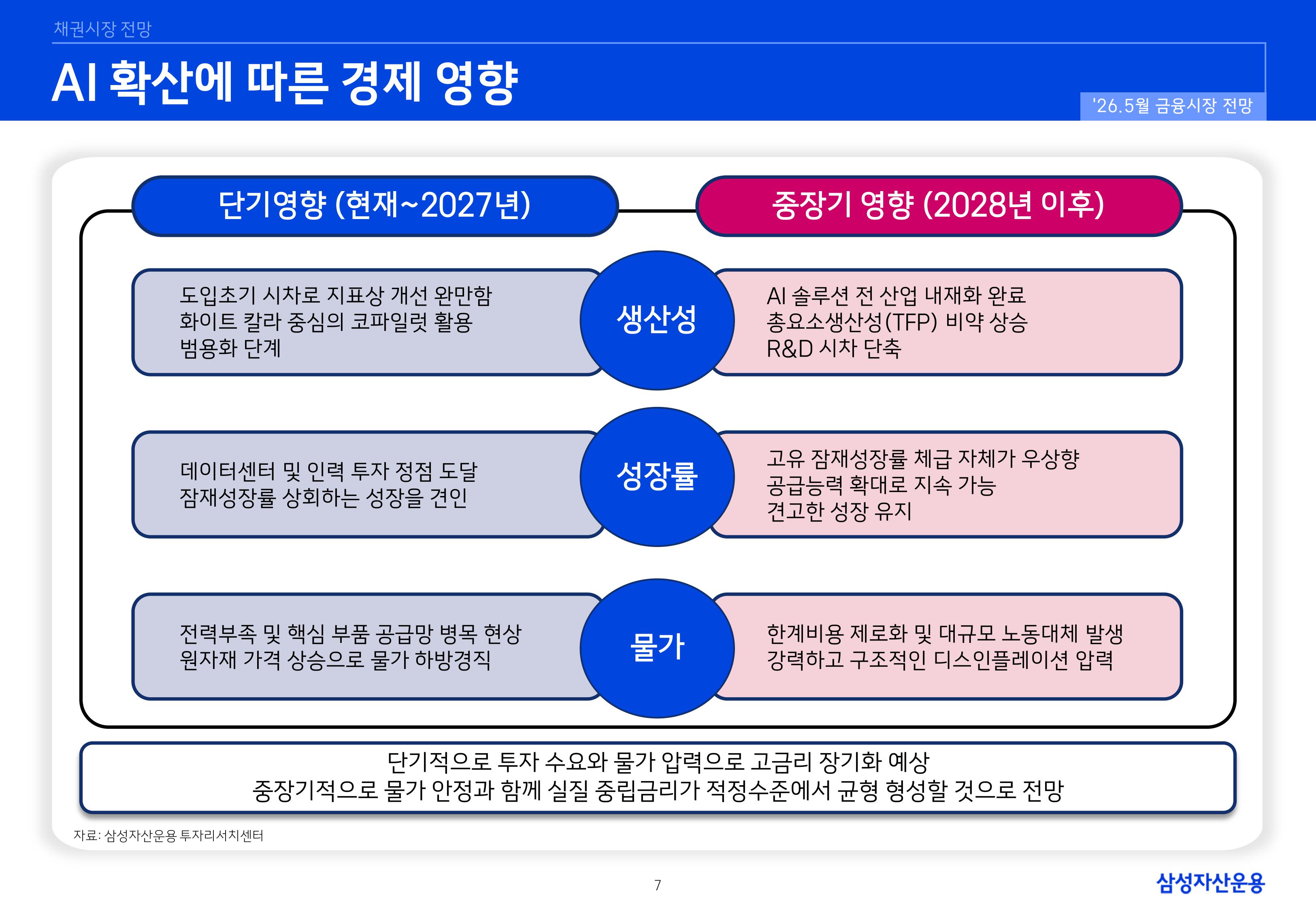 26년 하반기 국내외 채권시장 전망-이미지-6.jpg