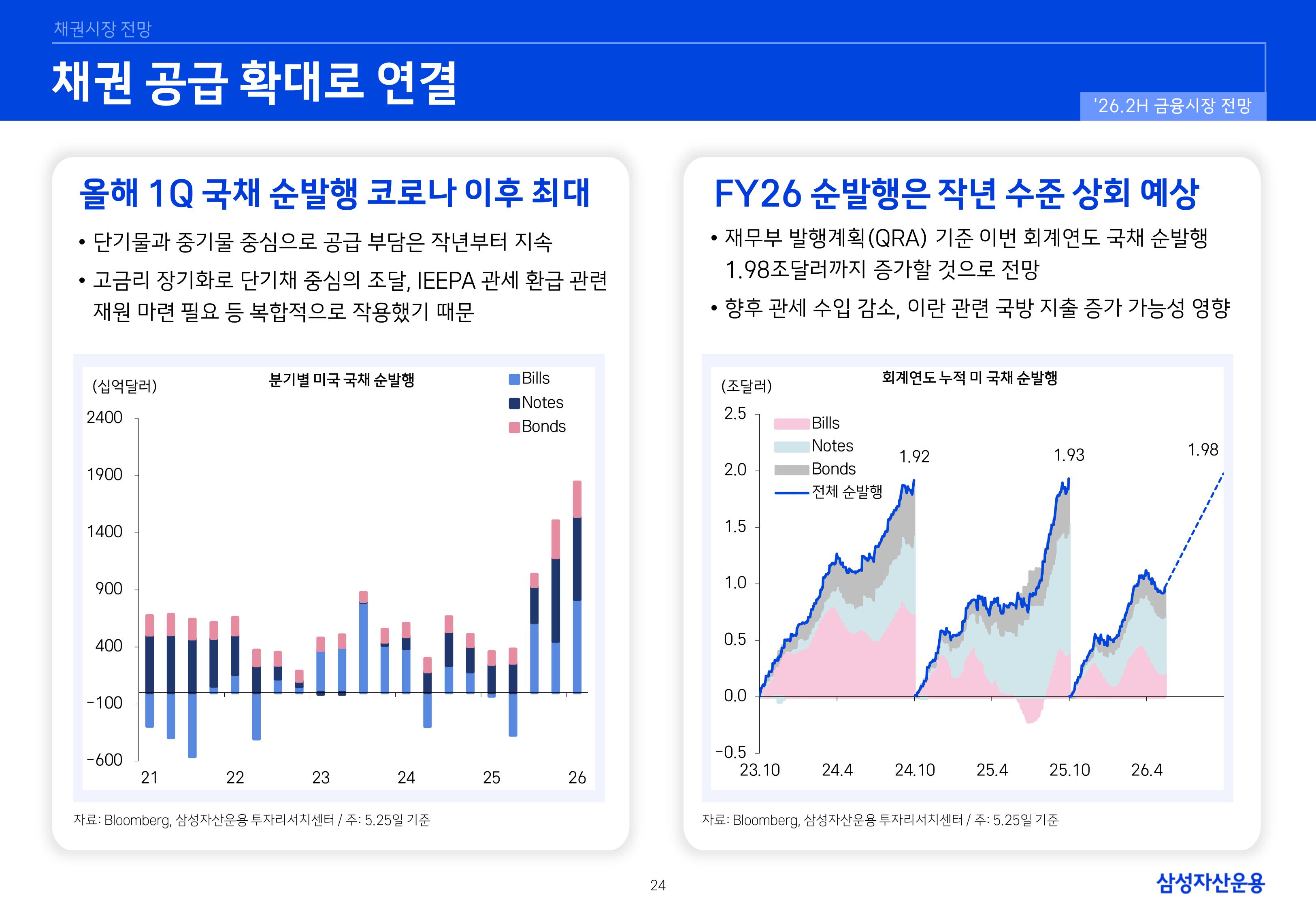 26년 하반기 국내외 채권시장 전망-이미지-23.jpg