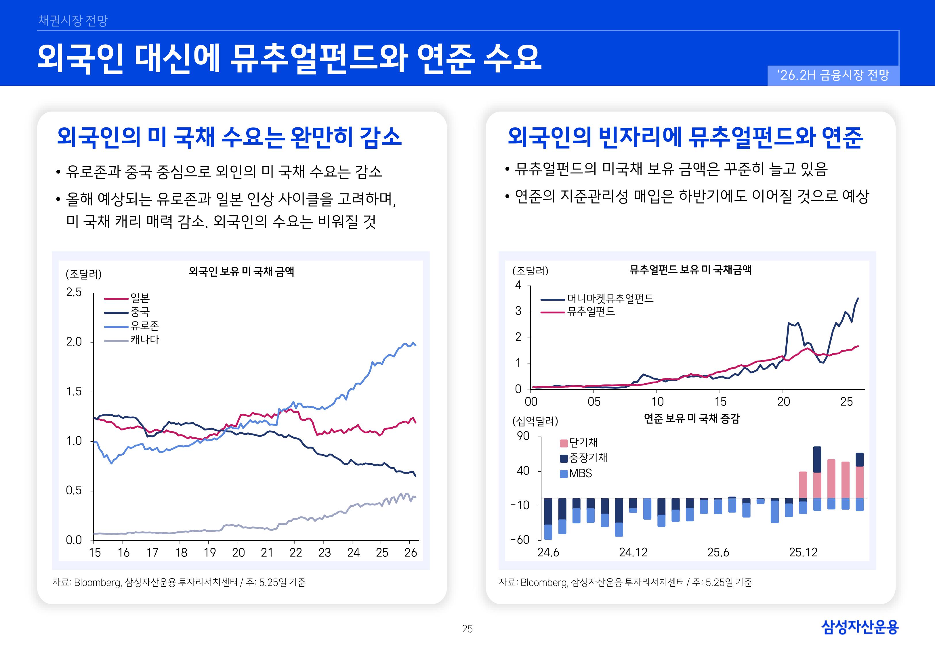 26년 하반기 국내외 채권시장 전망-이미지-24.jpg