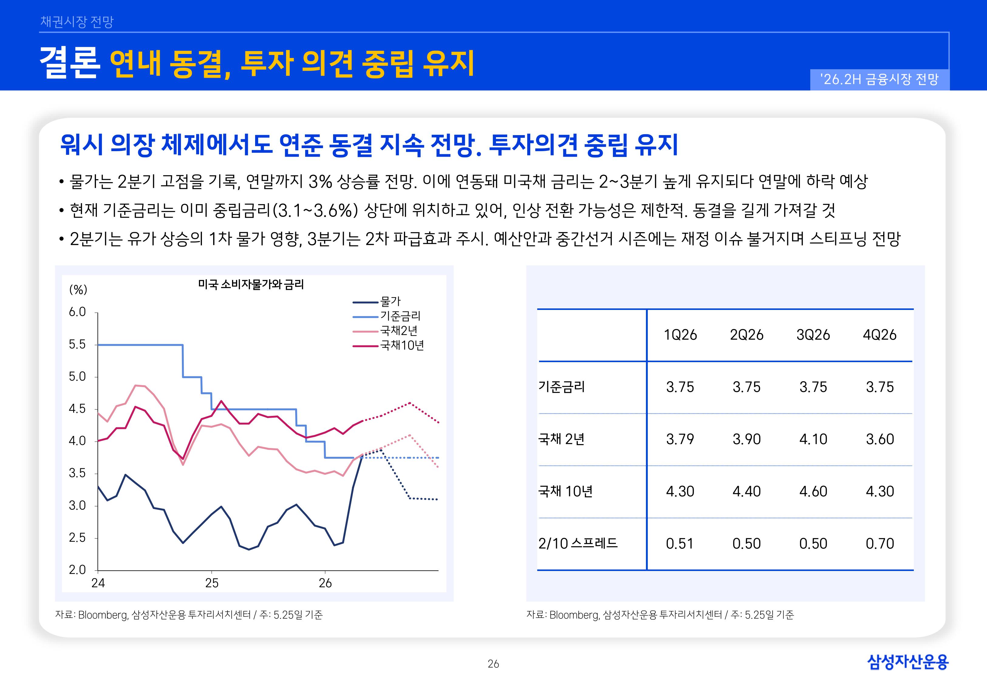 26년 하반기 국내외 채권시장 전망-이미지-25.jpg