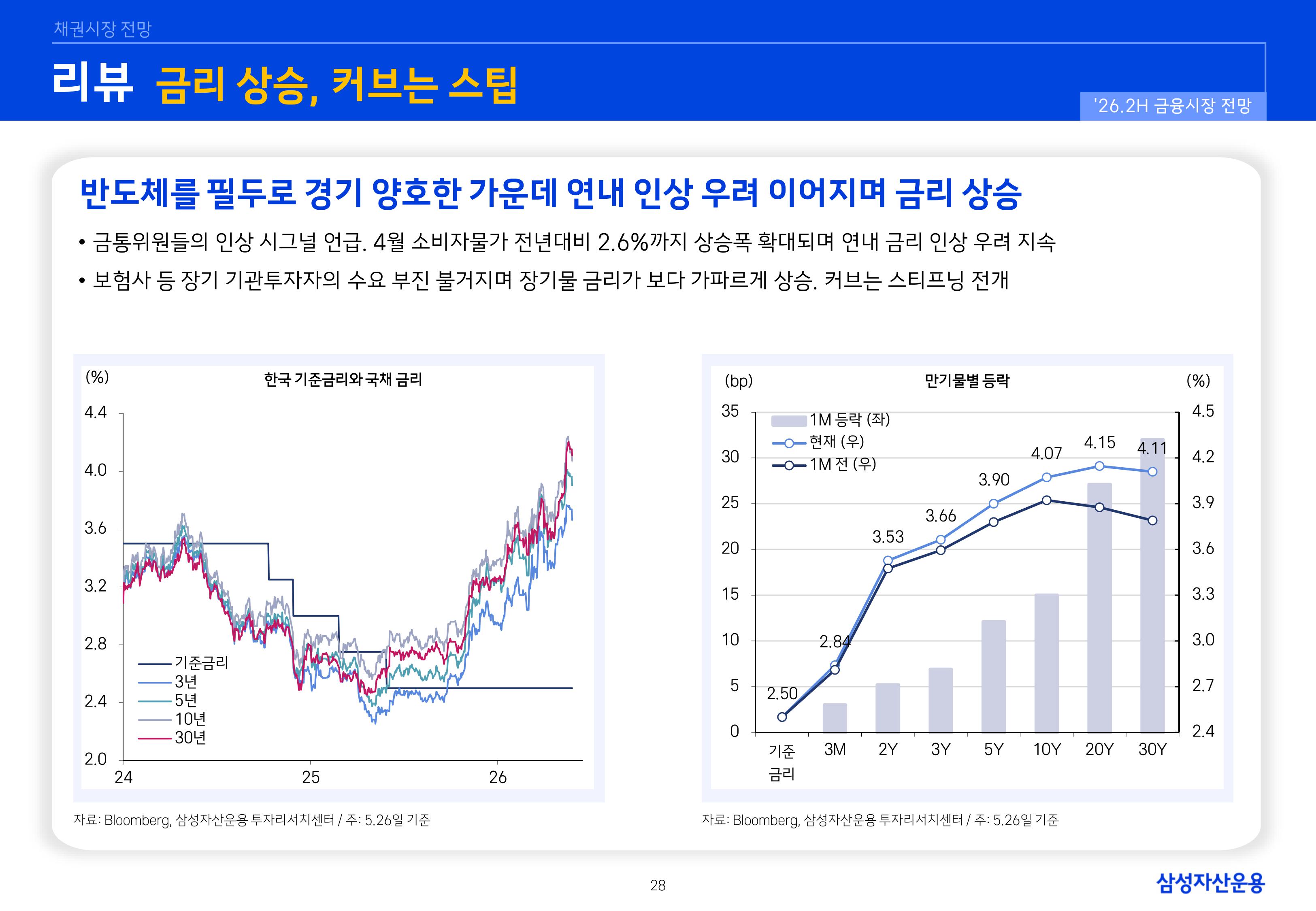 26년 하반기 국내외 채권시장 전망-이미지-27.jpg