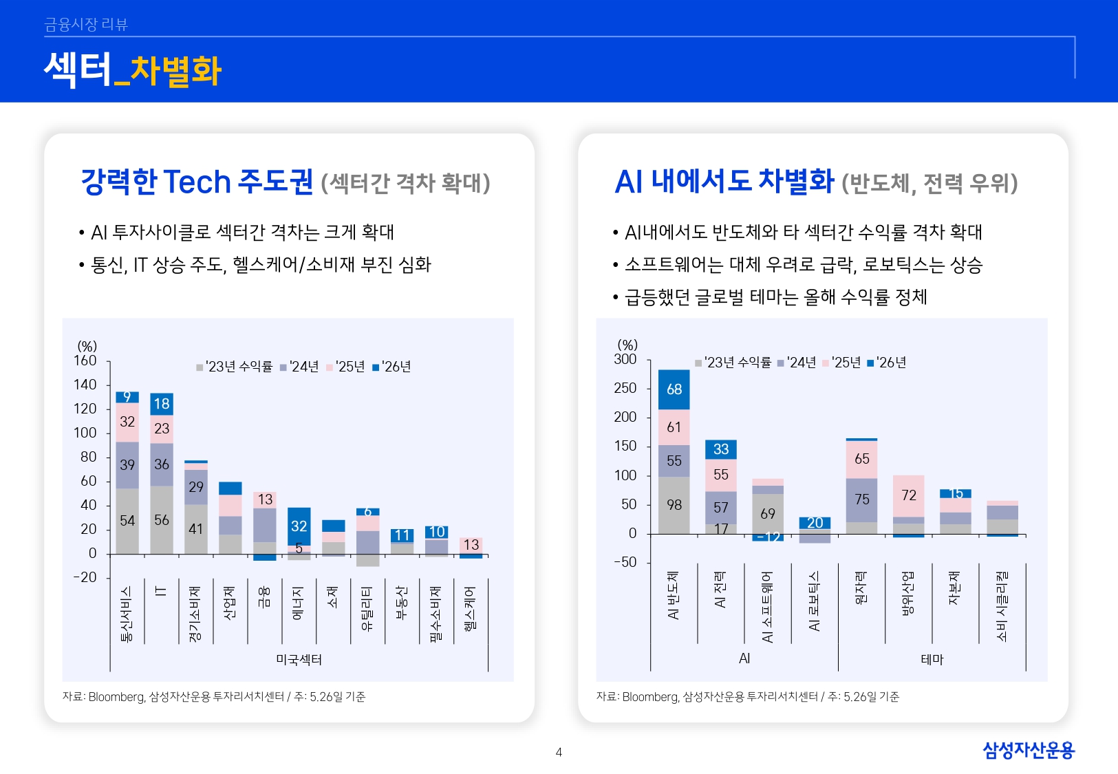 26년 하반기 매크로 및 자산시장 전망_page-0005.jpg
