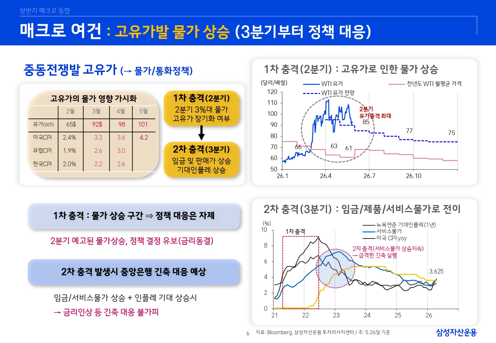 26년 하반기 매크로 및 자산시장 전망_page-0007.jpg
