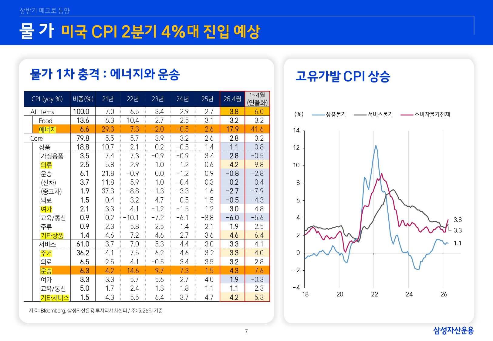 26년 하반기 매크로 및 자산시장 전망_page-0008.jpg