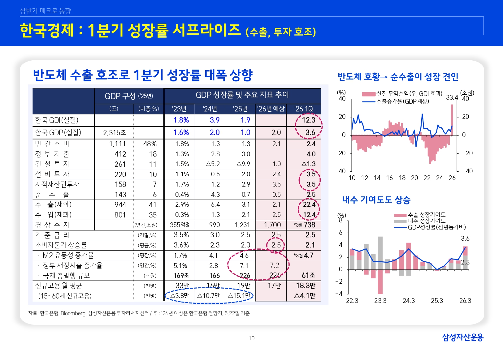 26년 하반기 매크로 및 자산시장 전망_page-0011.jpg