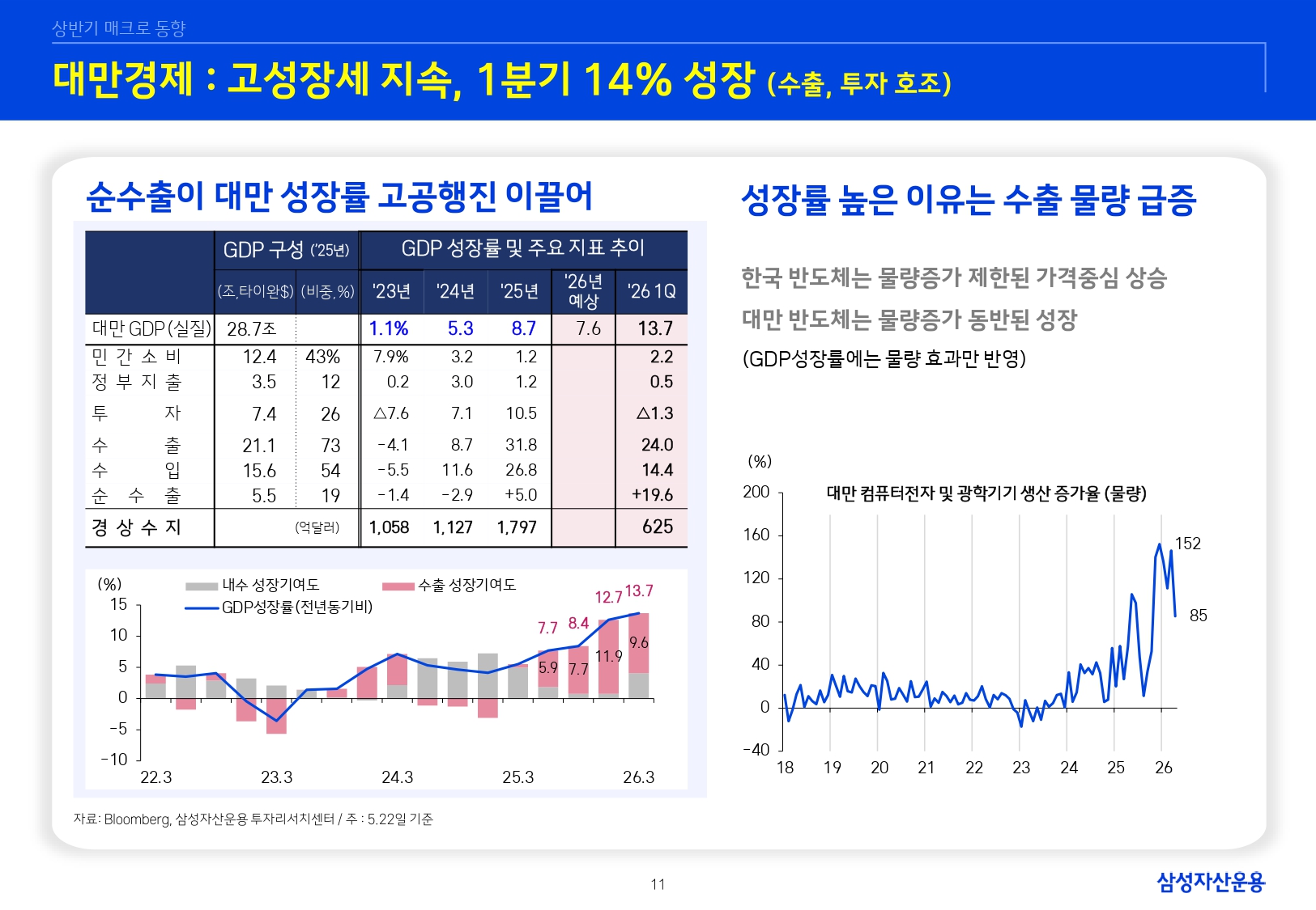 26년 하반기 매크로 및 자산시장 전망_page-0012.jpg
