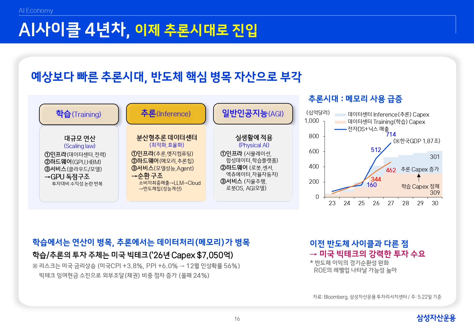 26년 하반기 매크로 및 자산시장 전망_page-0017.jpg