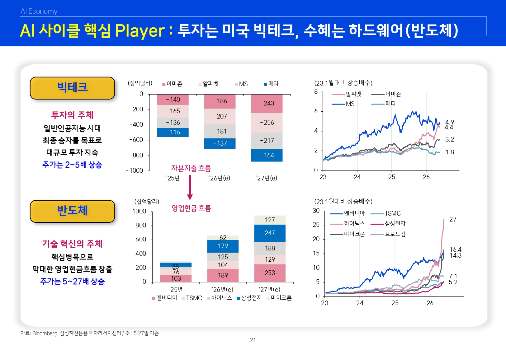 26년 하반기 매크로 및 자산시장 전망_page-0022.jpg