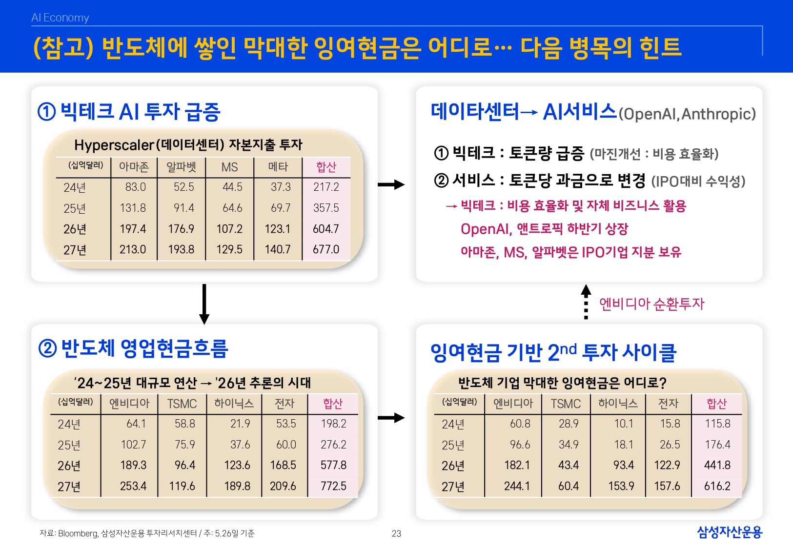 26년 하반기 매크로 및 자산시장 전망_page-0024.jpg