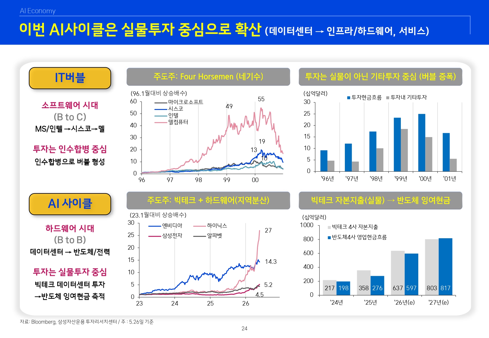 26년 하반기 매크로 및 자산시장 전망_page-0025.jpg