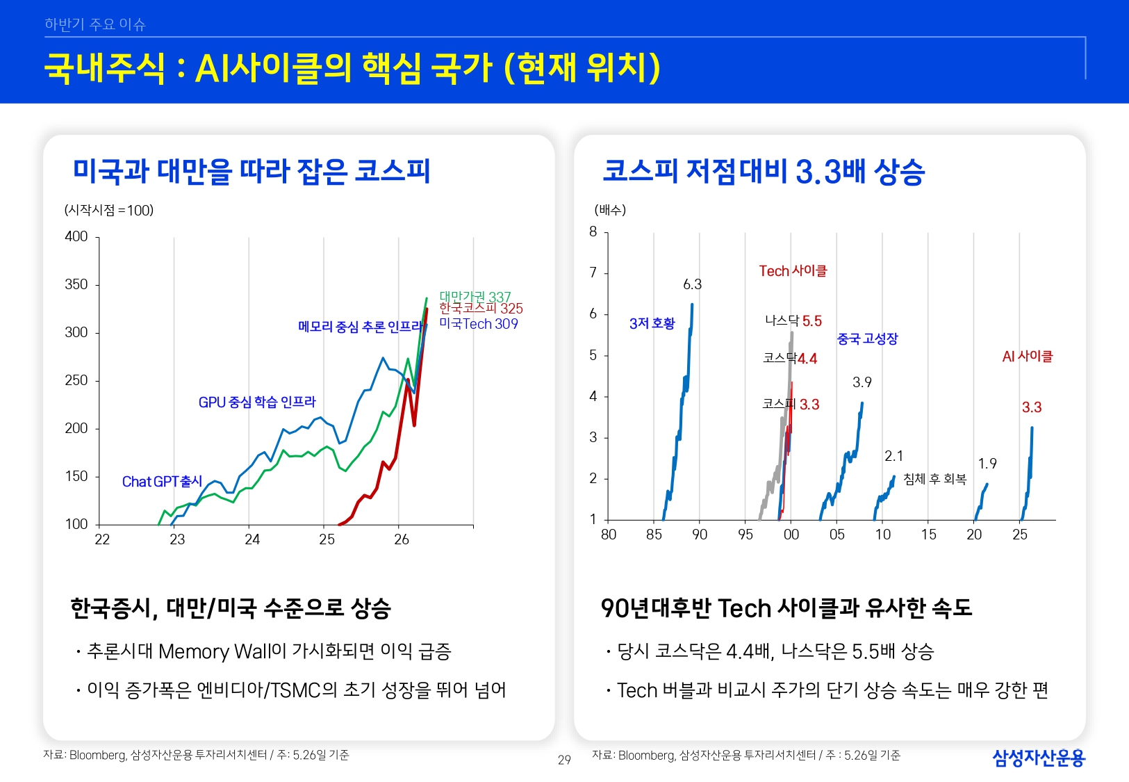 26년 하반기 매크로 및 자산시장 전망_page-0030.jpg