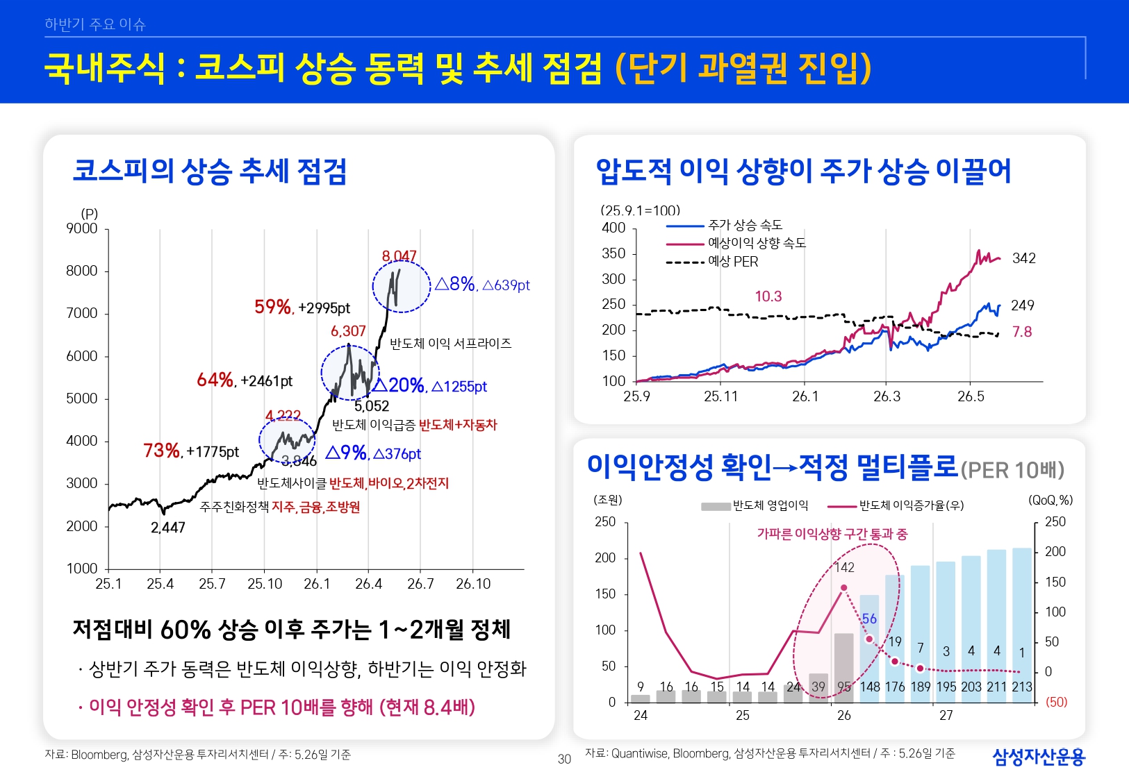 26년 하반기 매크로 및 자산시장 전망_page-0031.jpg