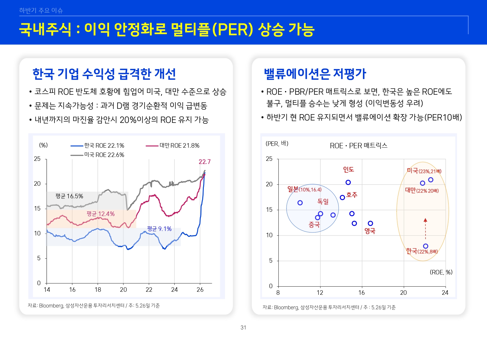 26년 하반기 매크로 및 자산시장 전망_page-0032.jpg