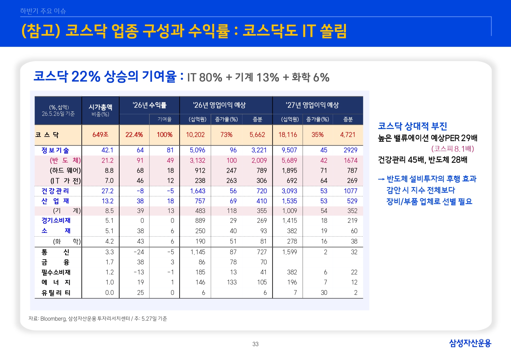 26년 하반기 매크로 및 자산시장 전망_page-0034.jpg