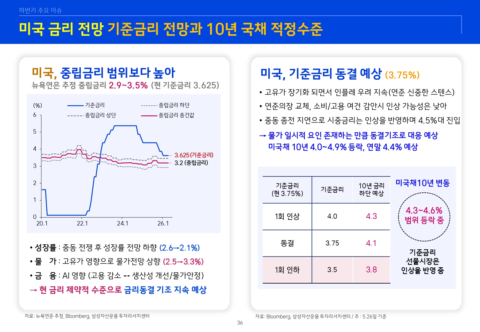 26년 하반기 매크로 및 자산시장 전망_page-0037.jpg
