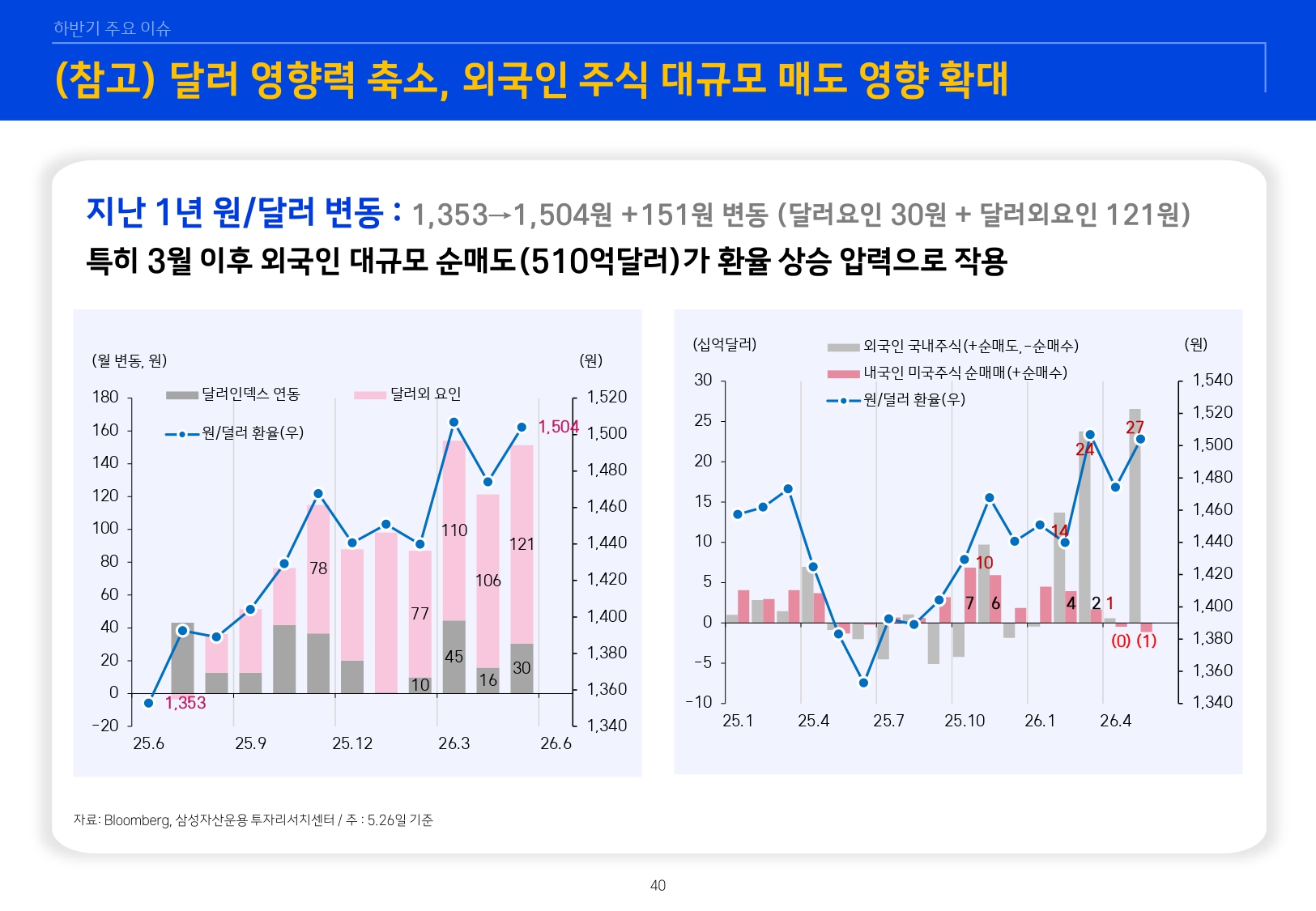 26년 하반기 매크로 및 자산시장 전망_page-0041.jpg